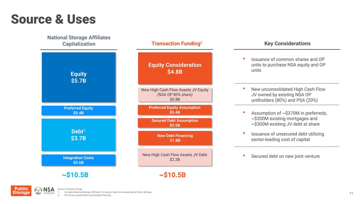 Slide 11
