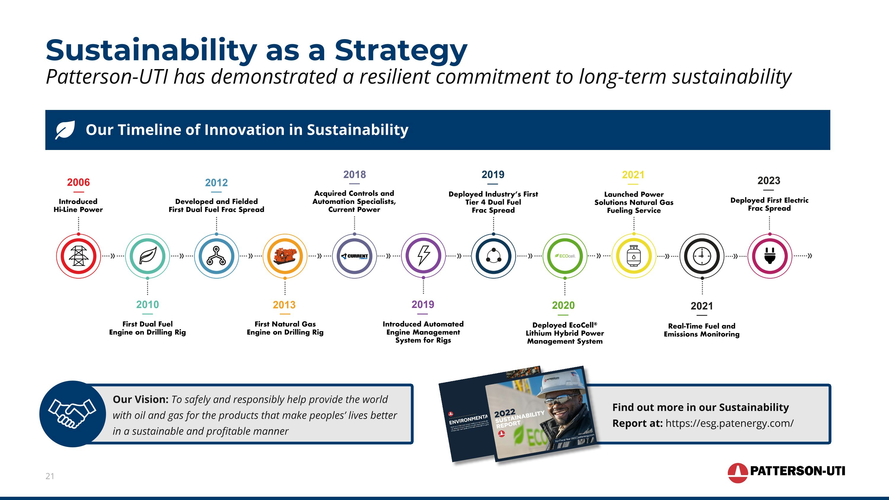 Slide 21