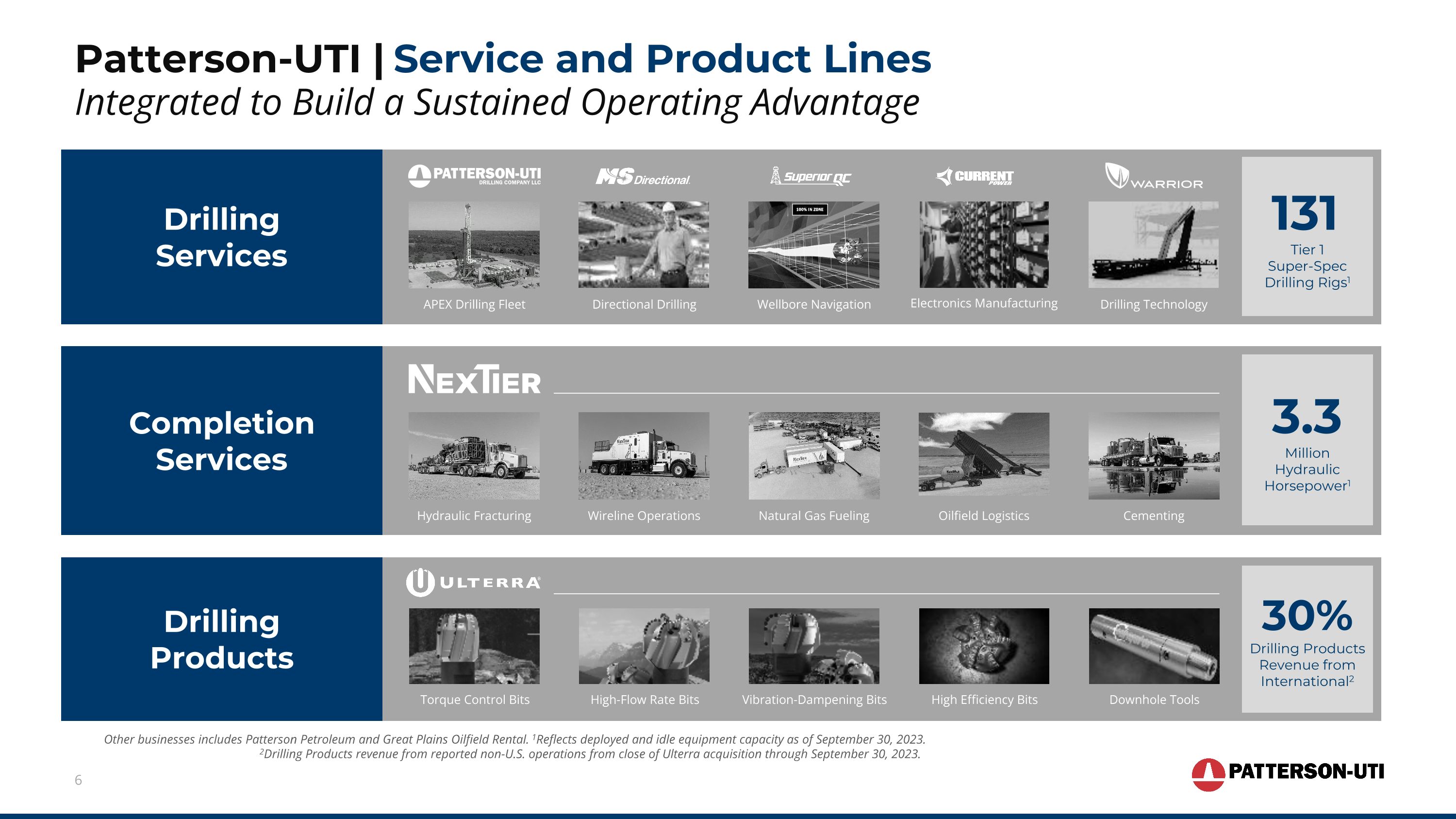 Slide 6