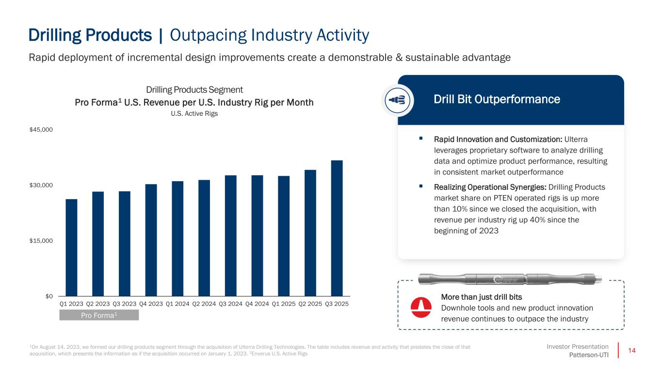 Slide 14 of 30