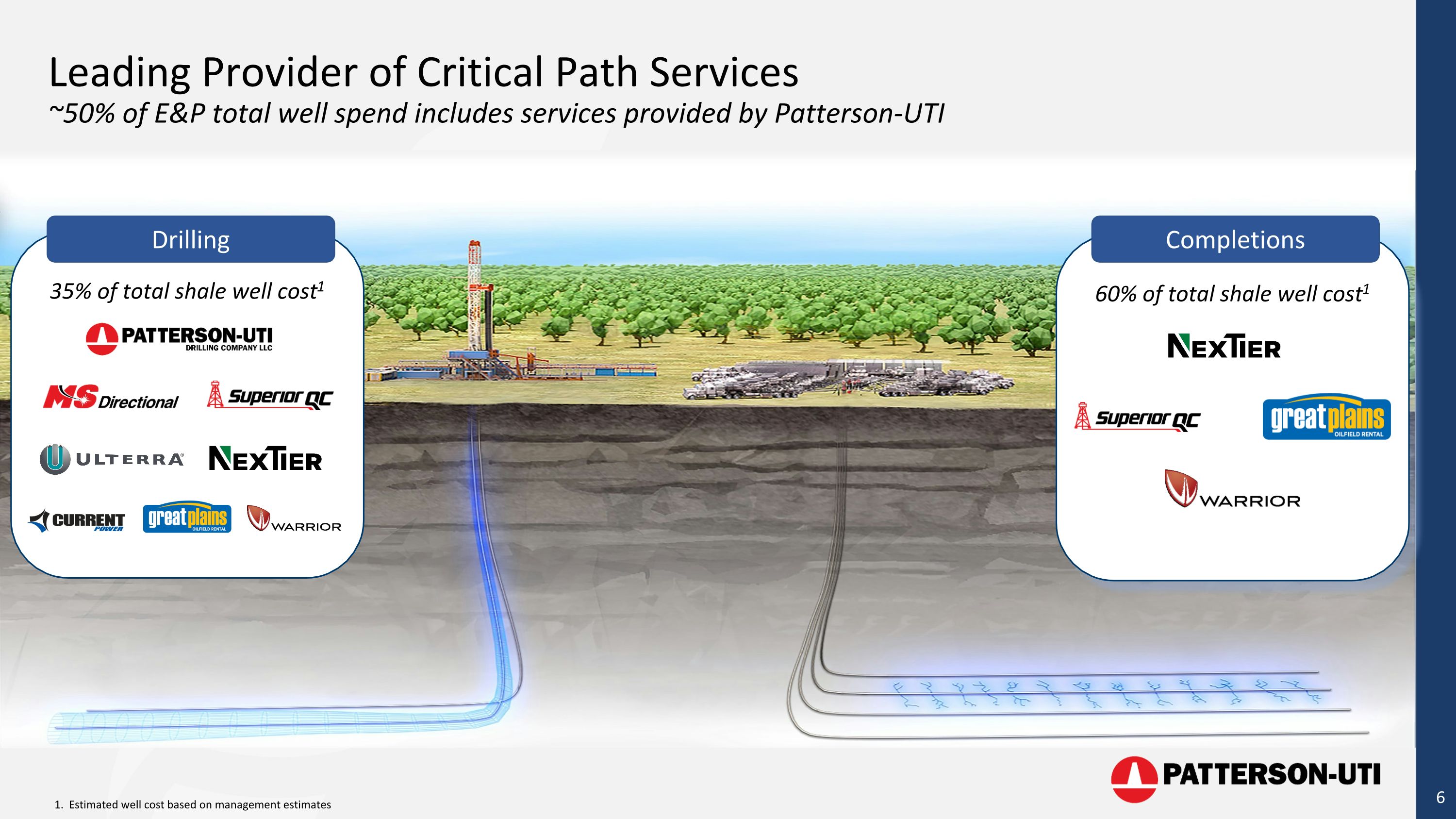 Slide 6