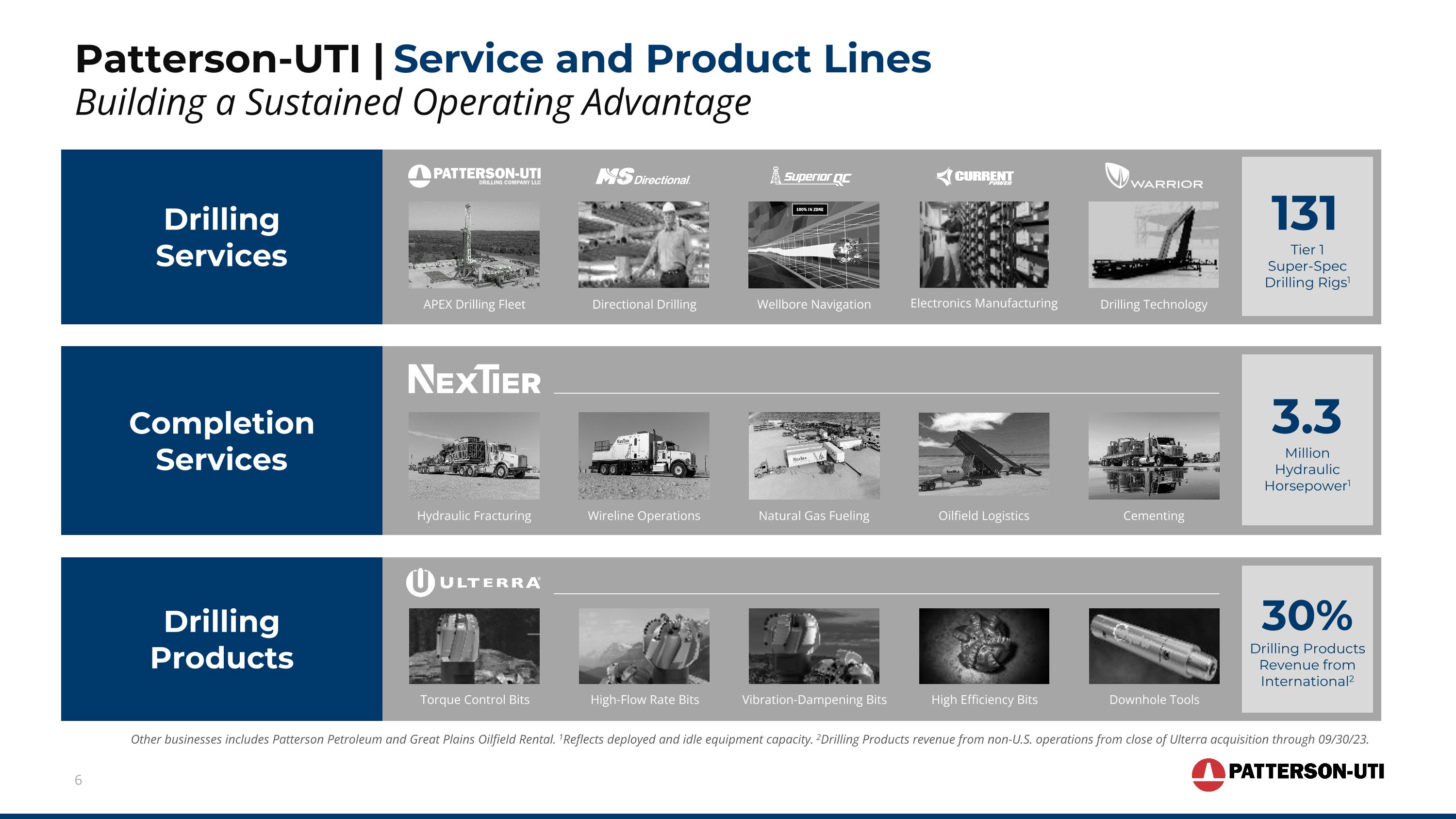 Slide 6
