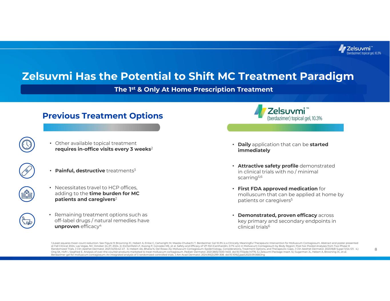 Slide 8 of 28