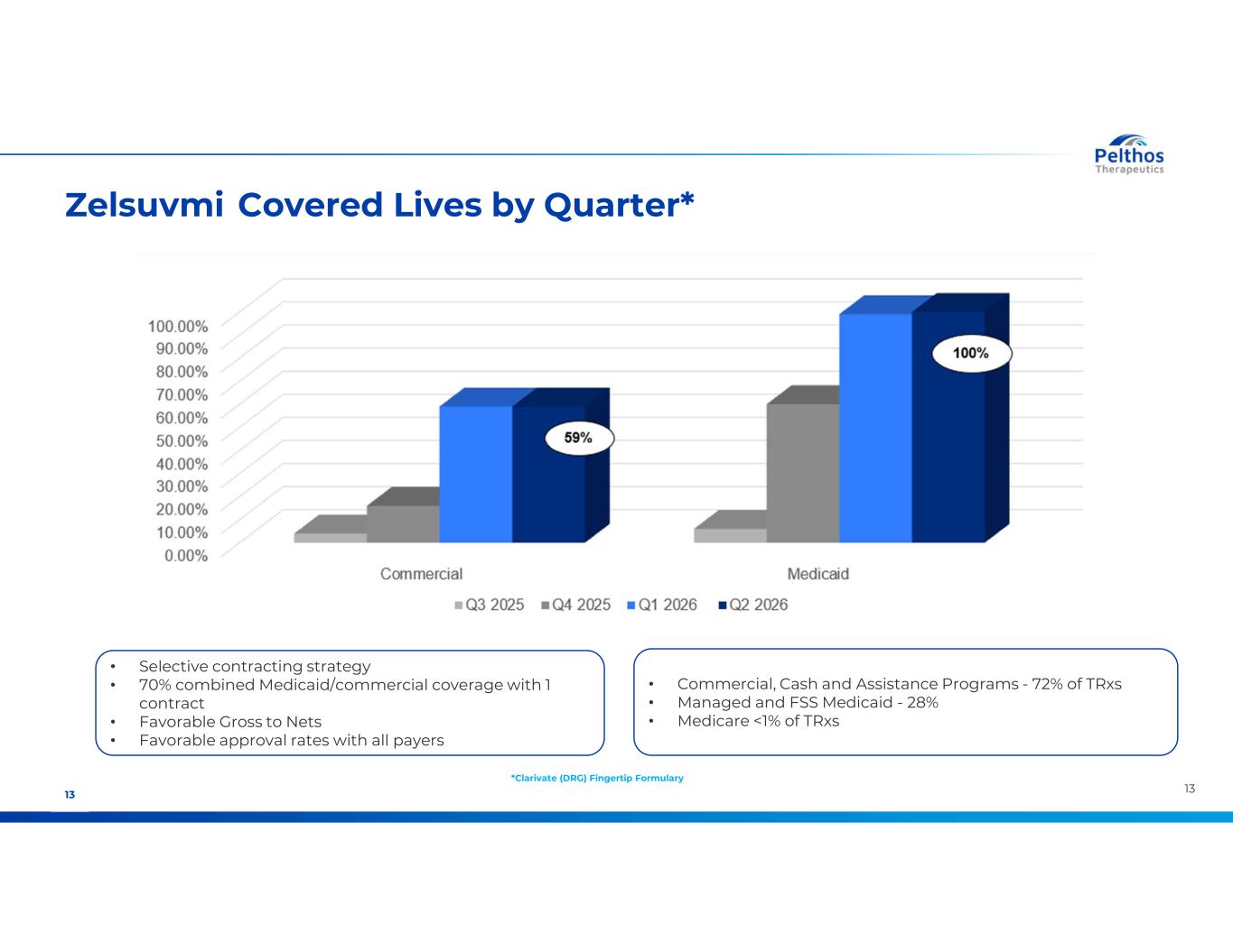 Slide 13 of 28