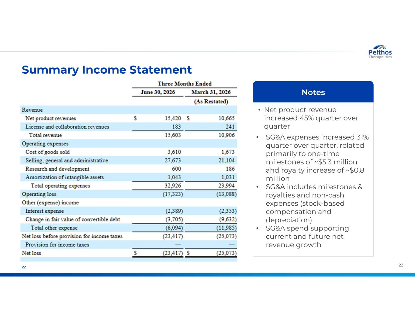 Slide 22 of 28