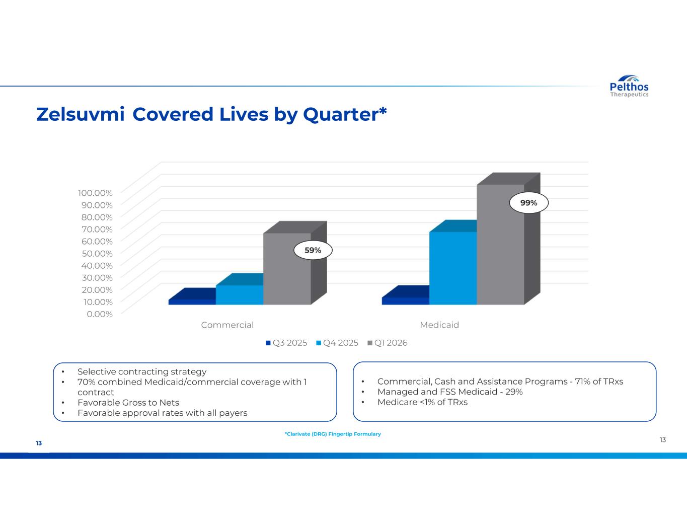 Slide 13