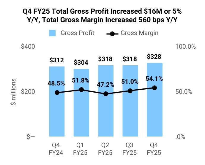 chart-f4b3bb68657a41d880ea.jpg