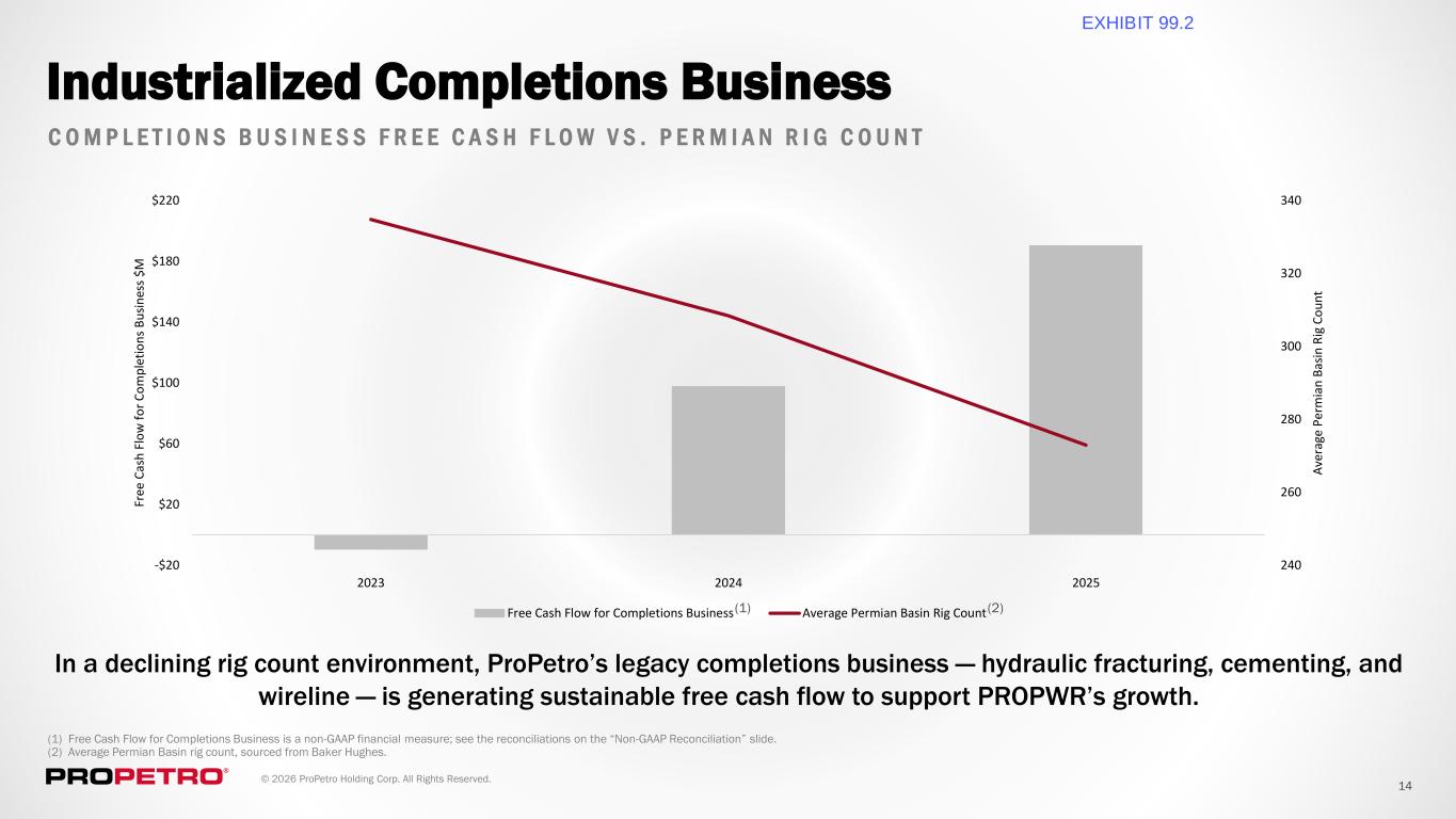 Slide 14 of 18