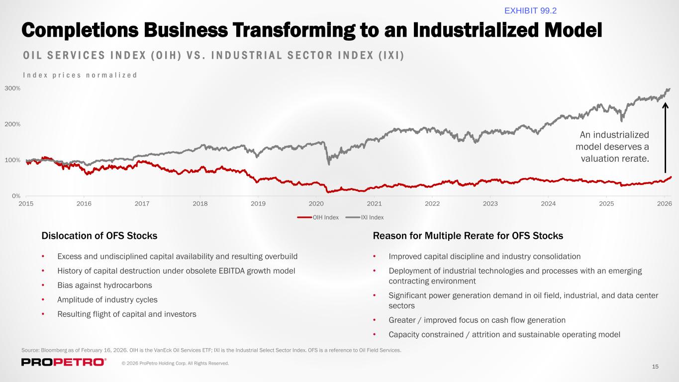 Slide 15 of 18