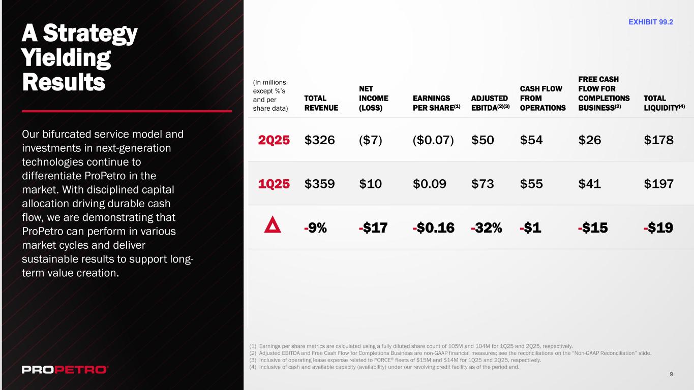 Slide 9 of 23