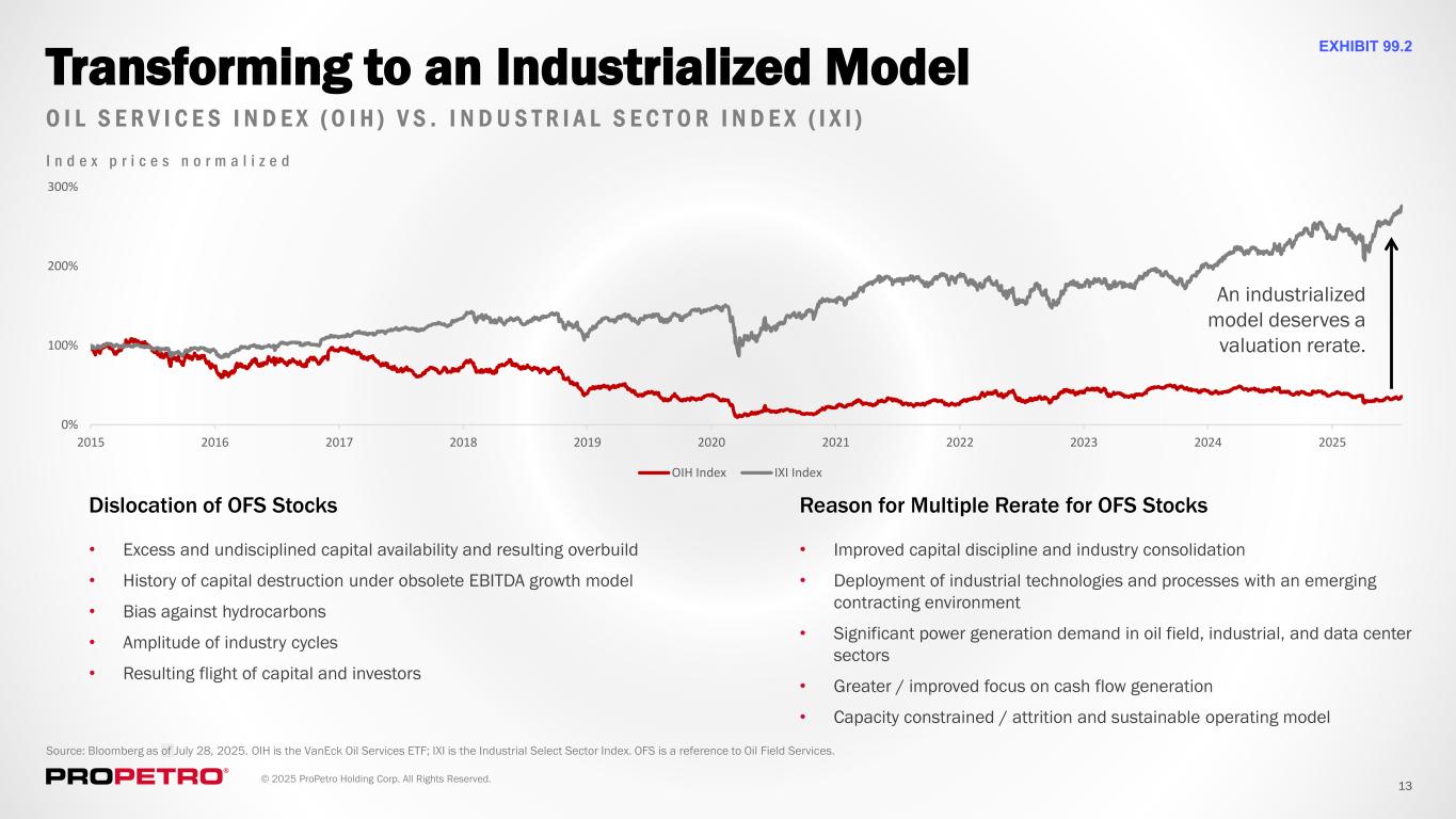 Slide 13 of 23