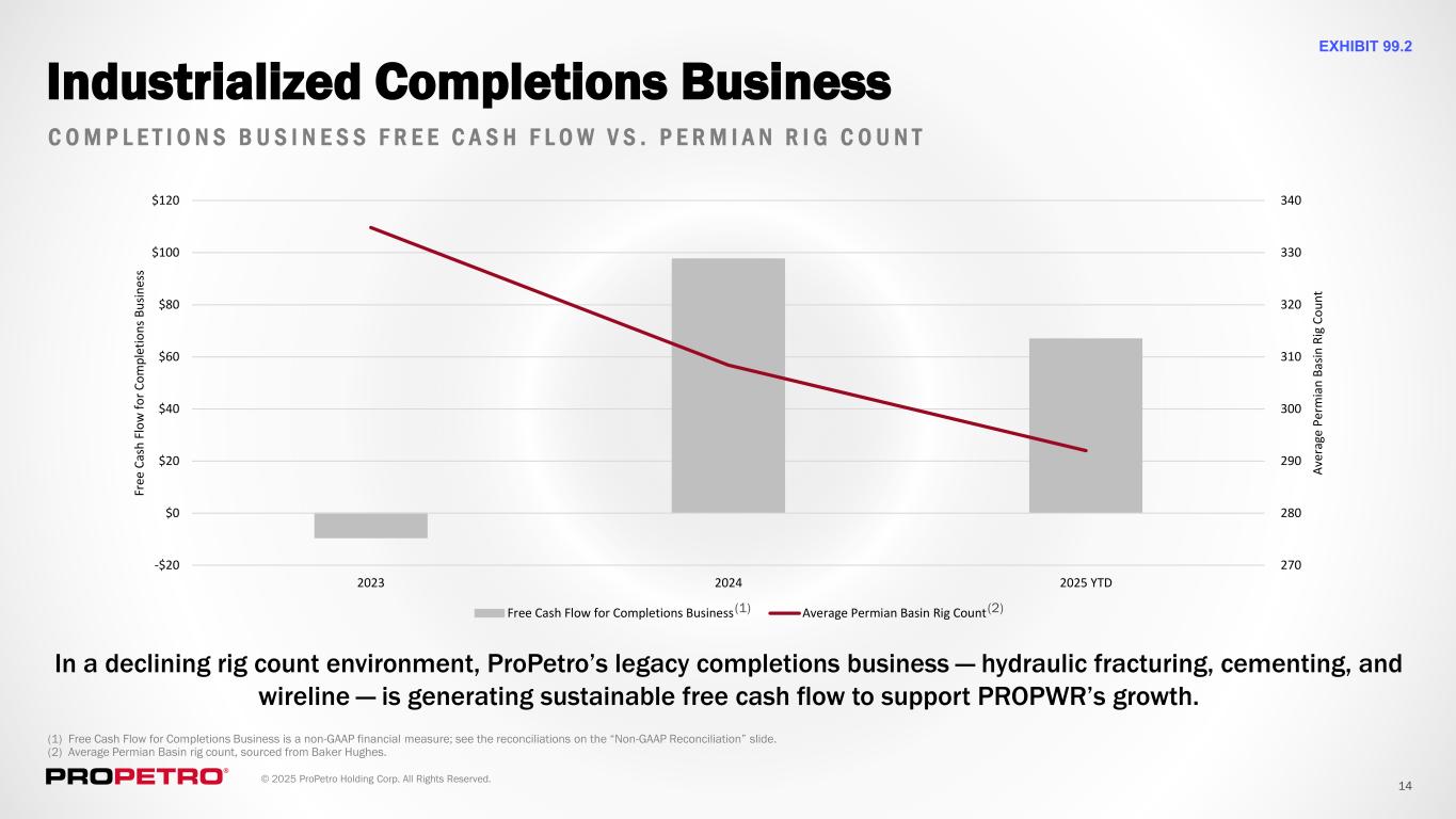 Slide 14 of 23