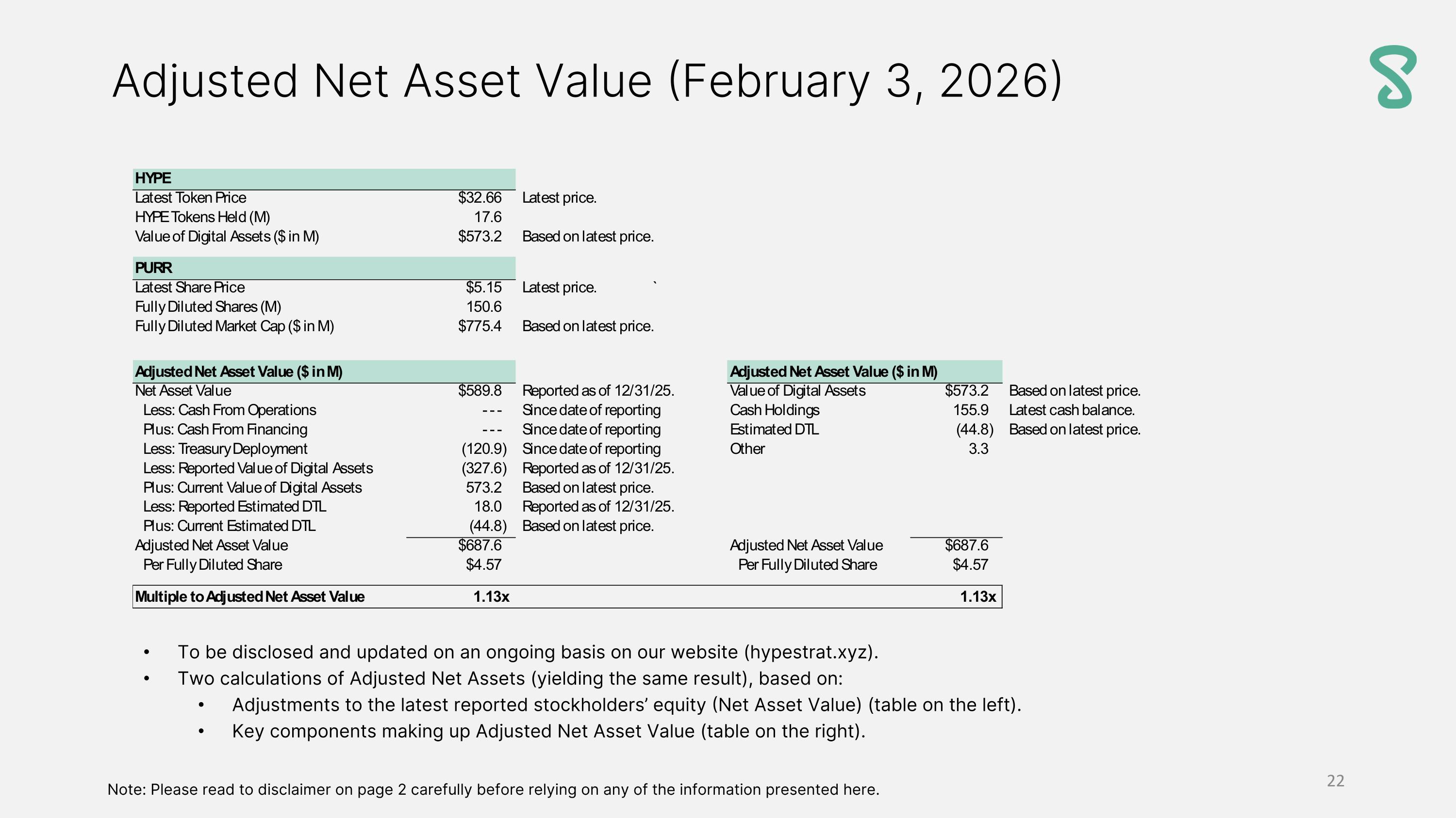 Slide 22