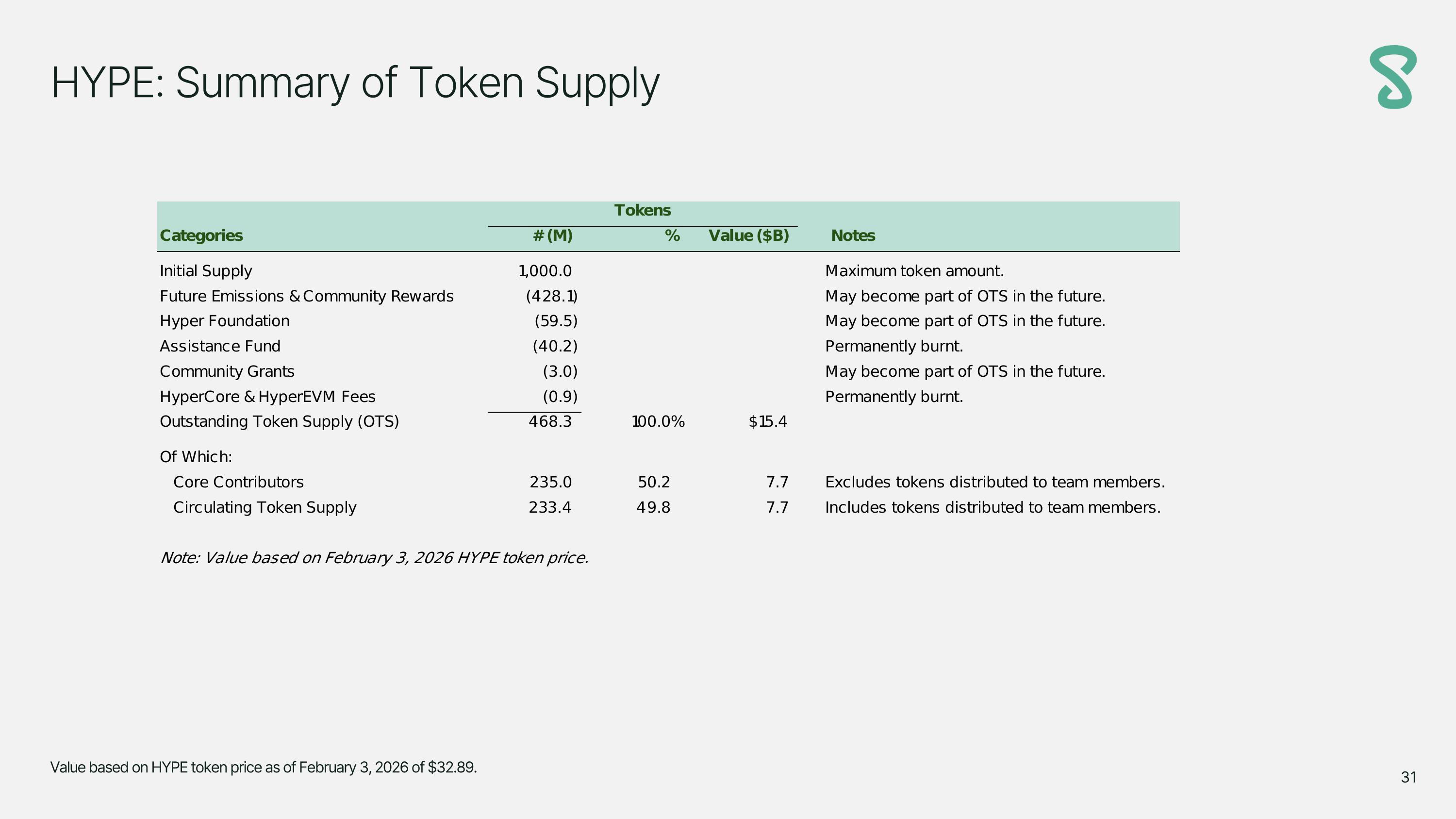 Slide 31