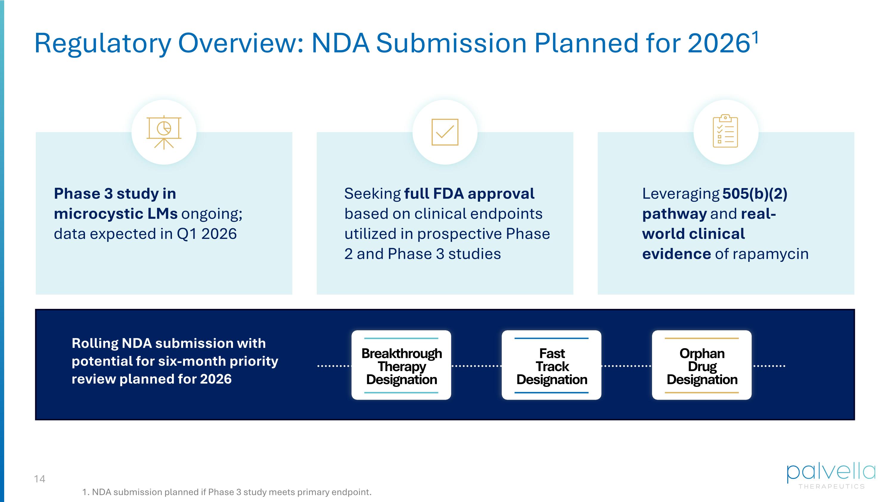 Slide 14