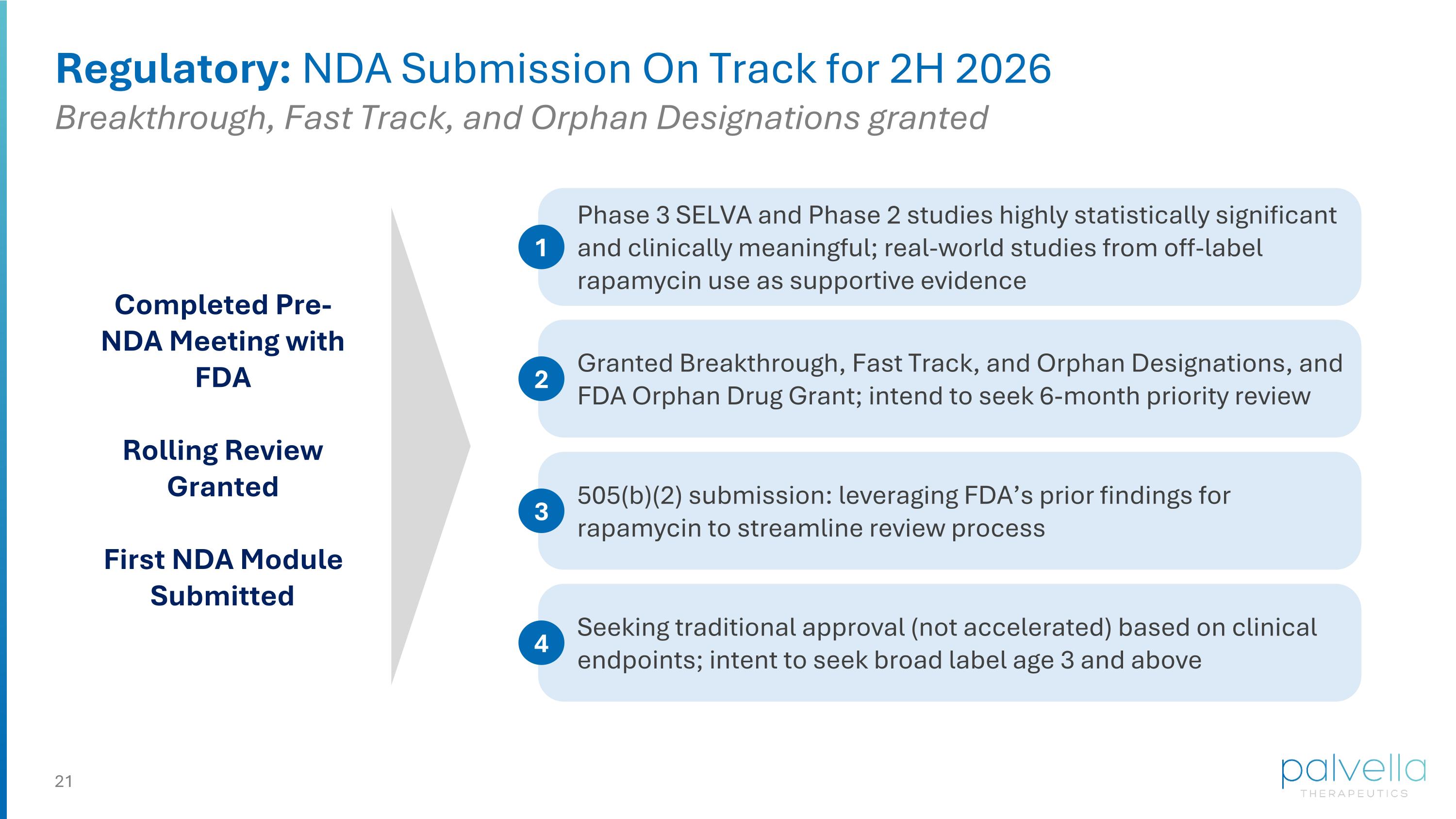 Slide 21