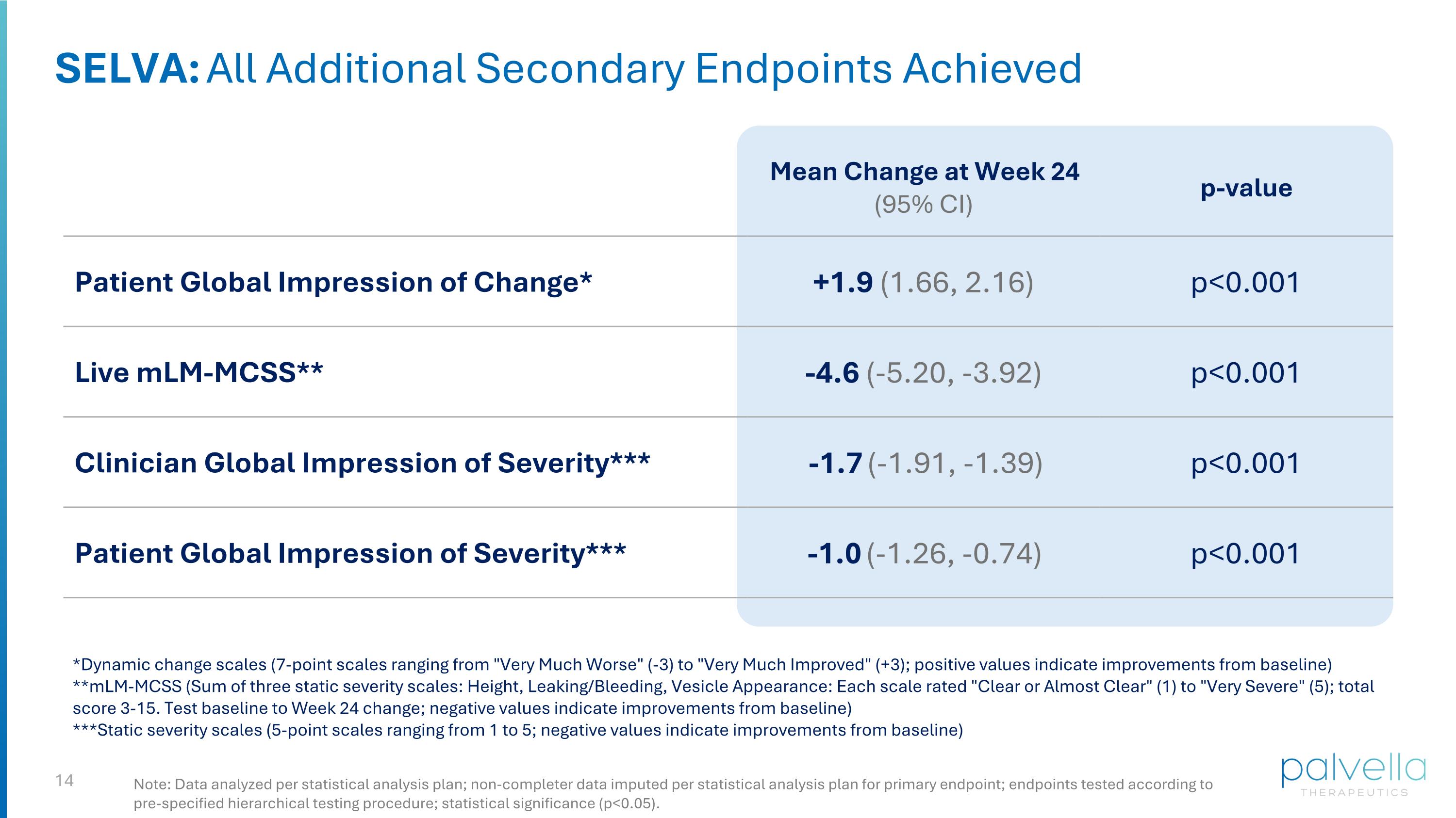 Slide 14