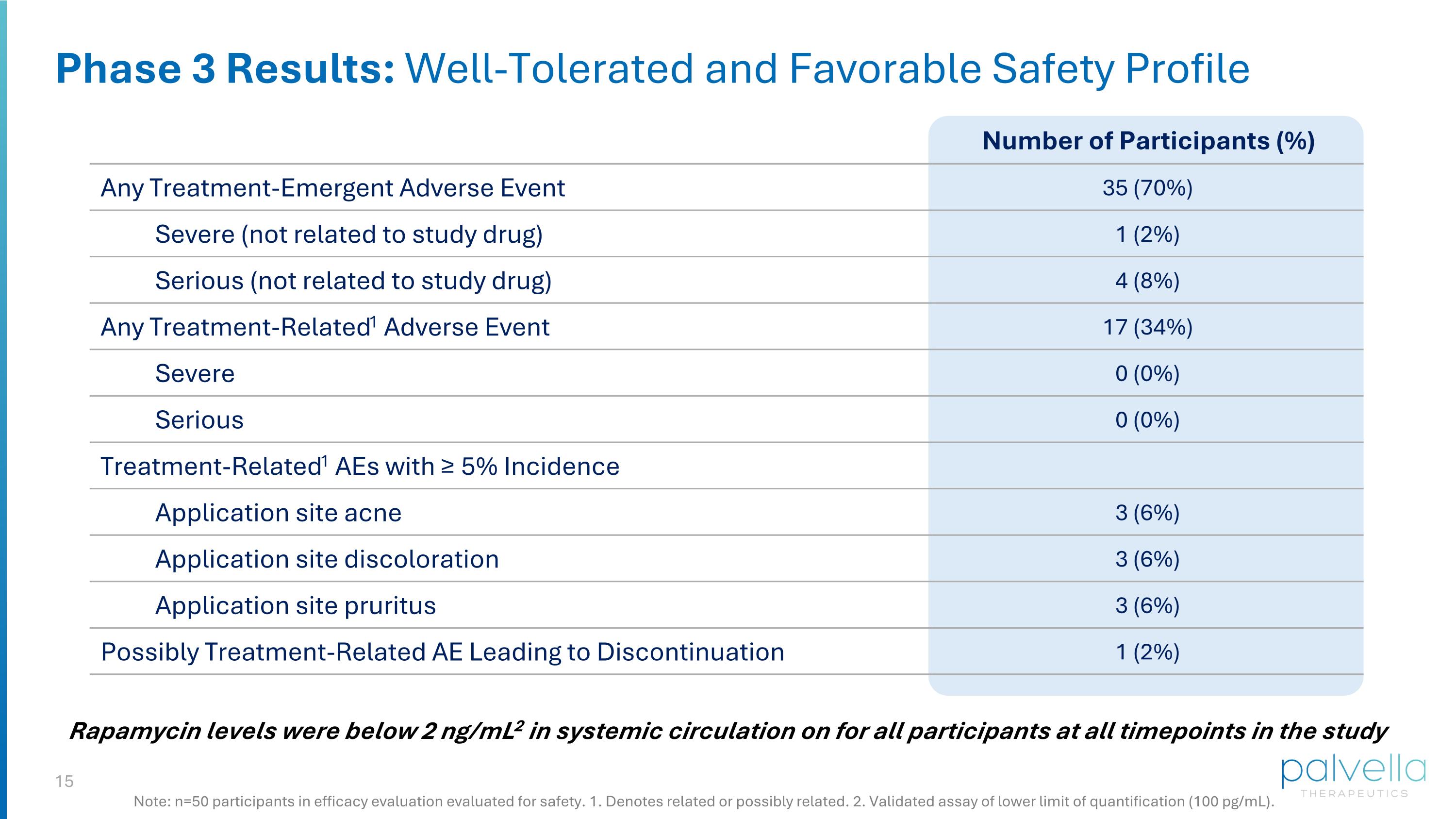 Slide 15