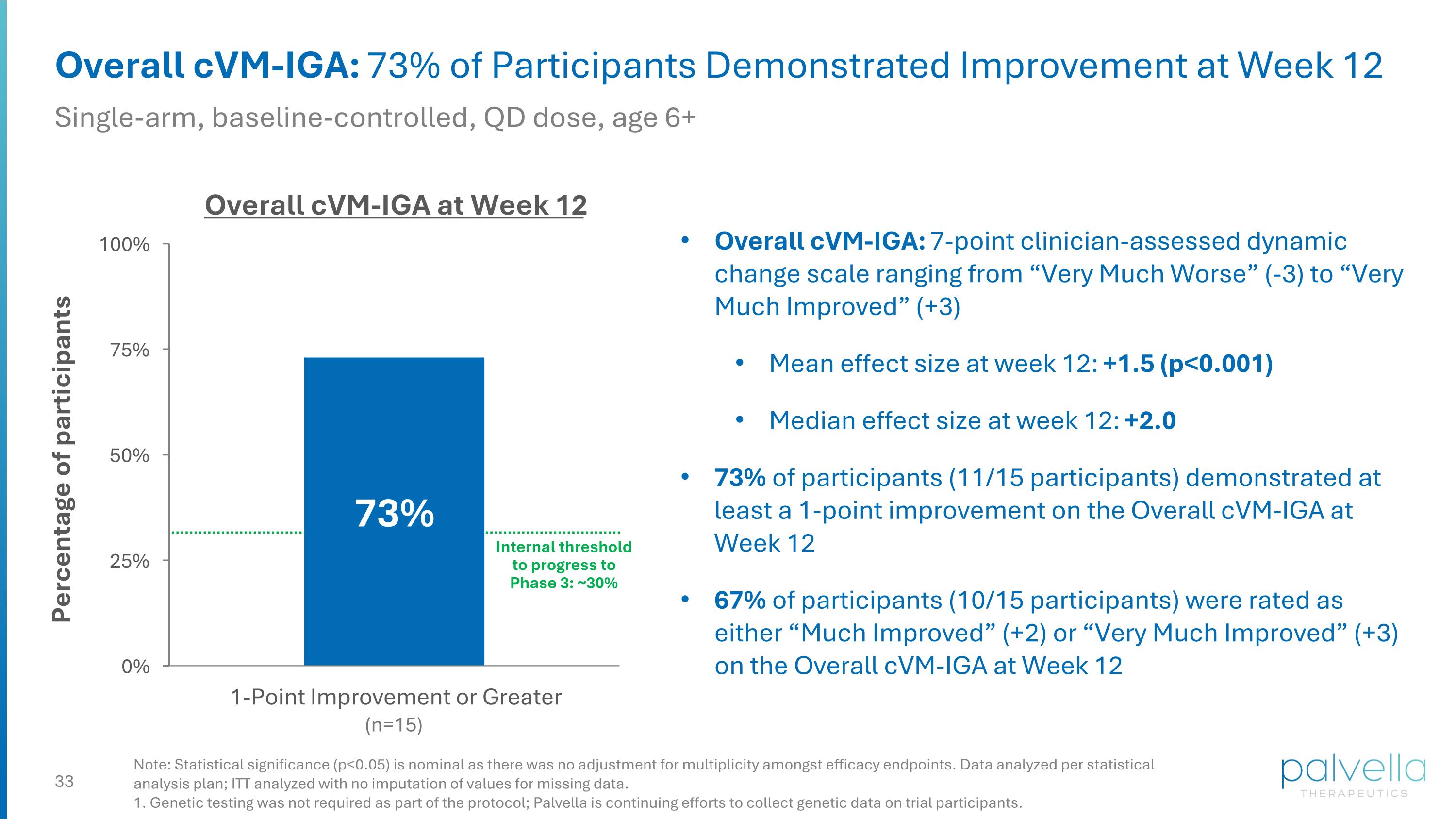 Slide 33