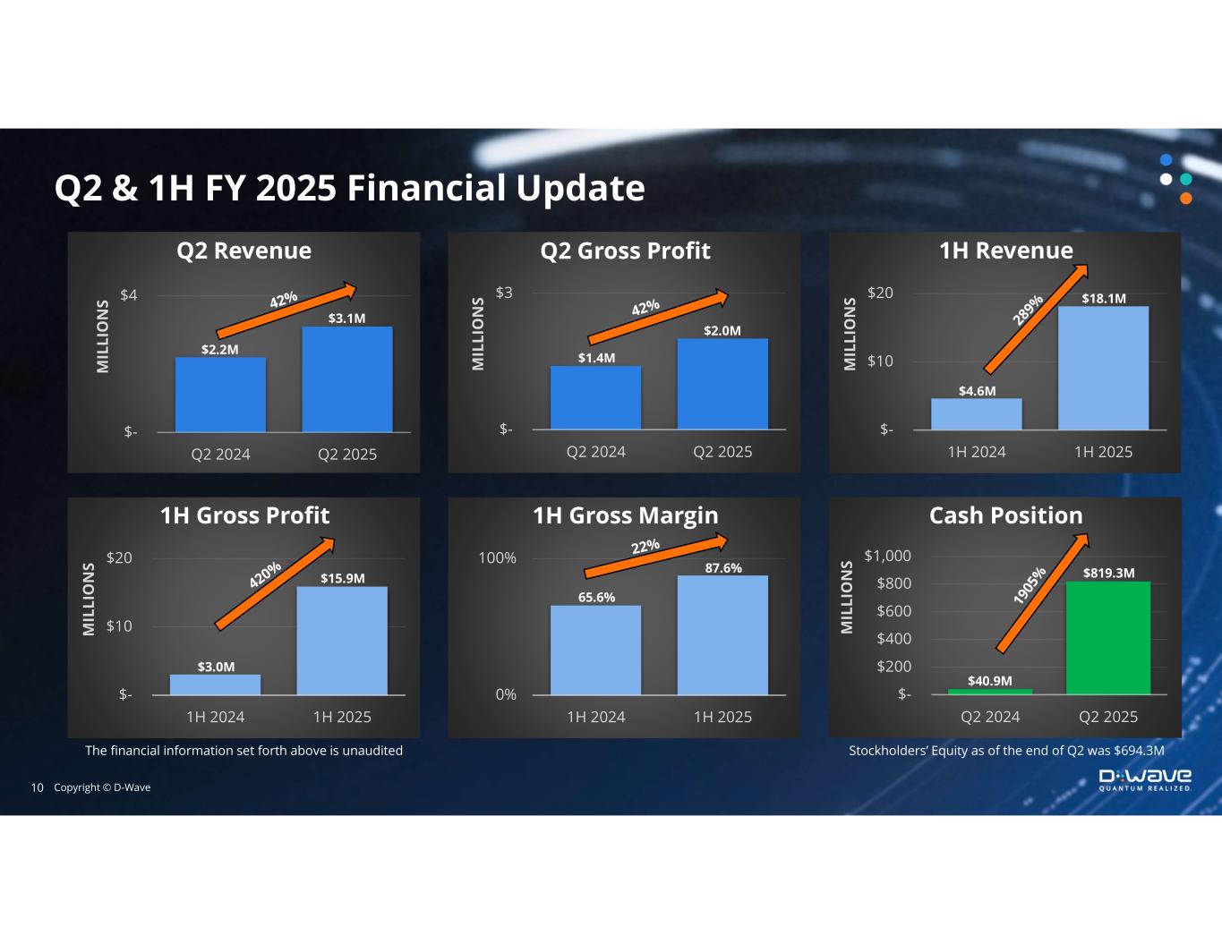 Slide 10 of 11