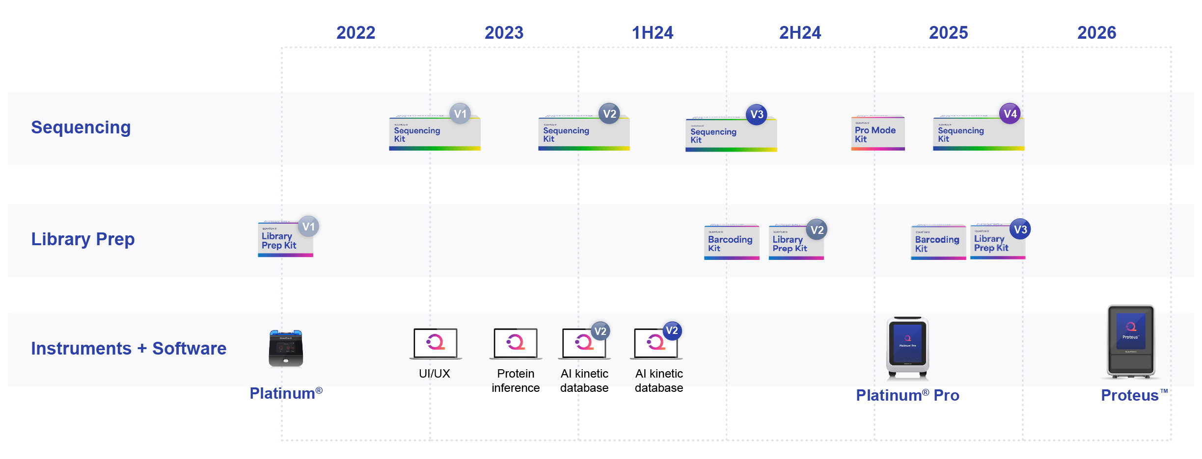 Updated Roadmap 2.20.2026.jpg