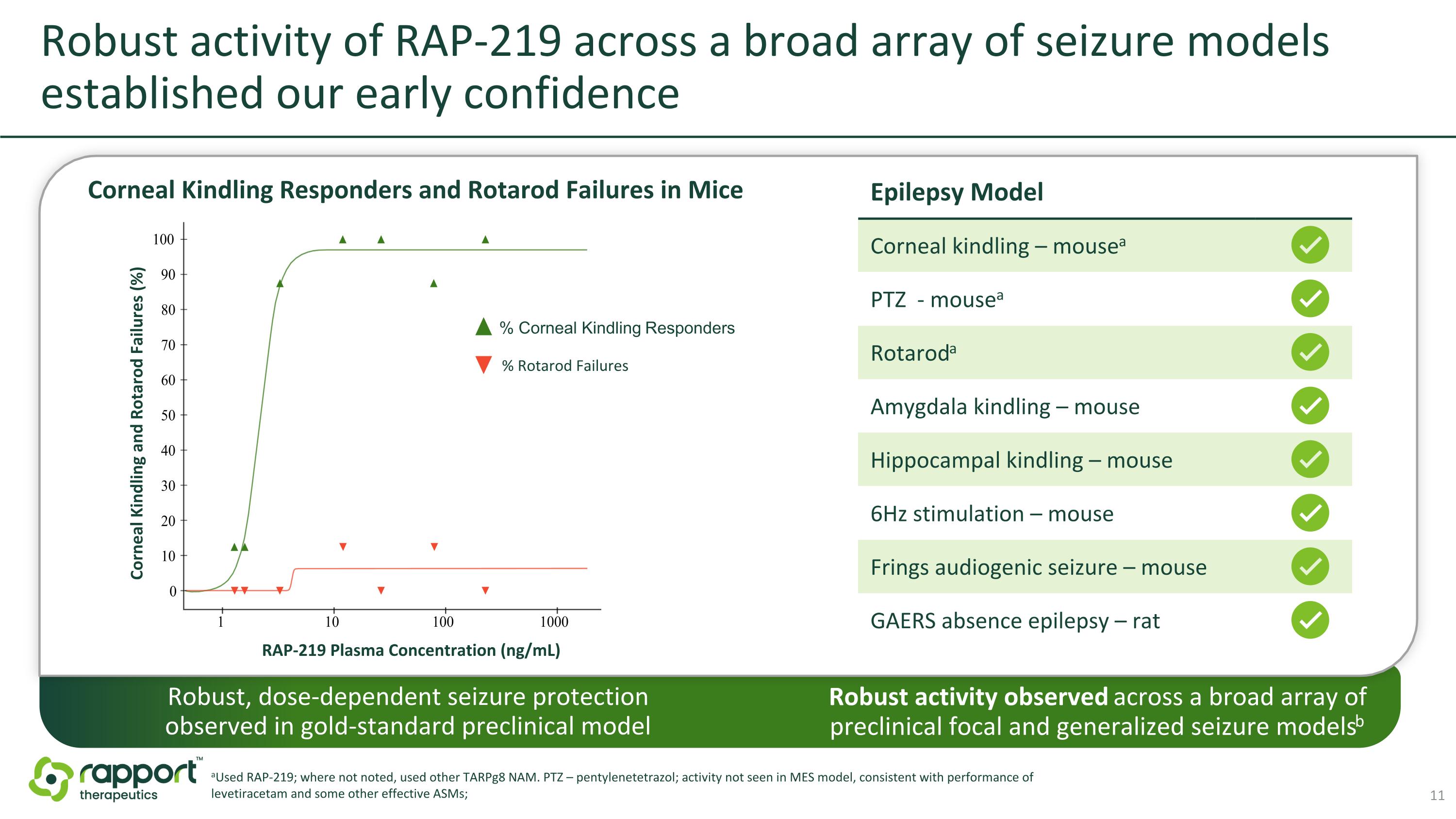 Slide 11