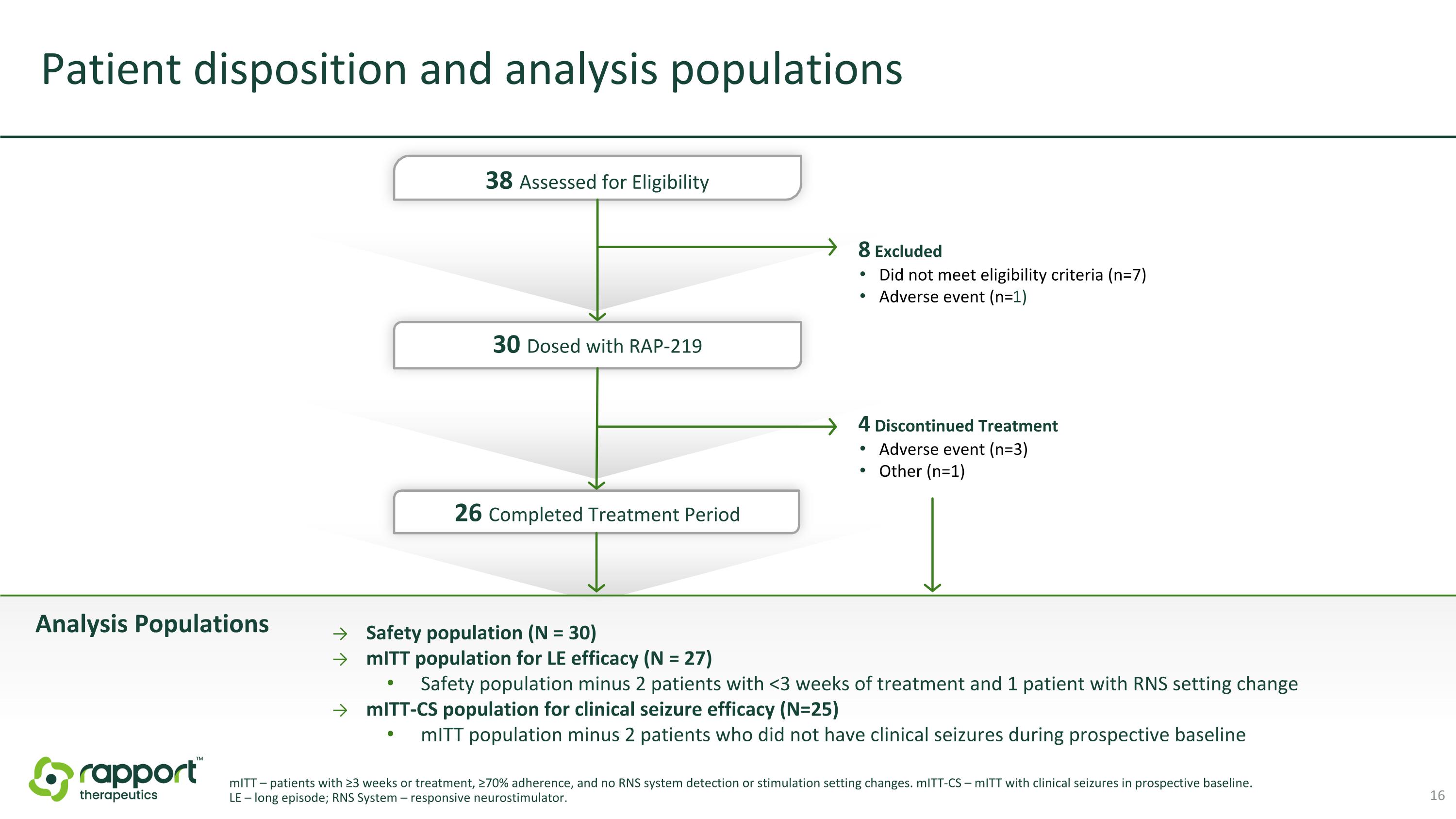 Slide 16