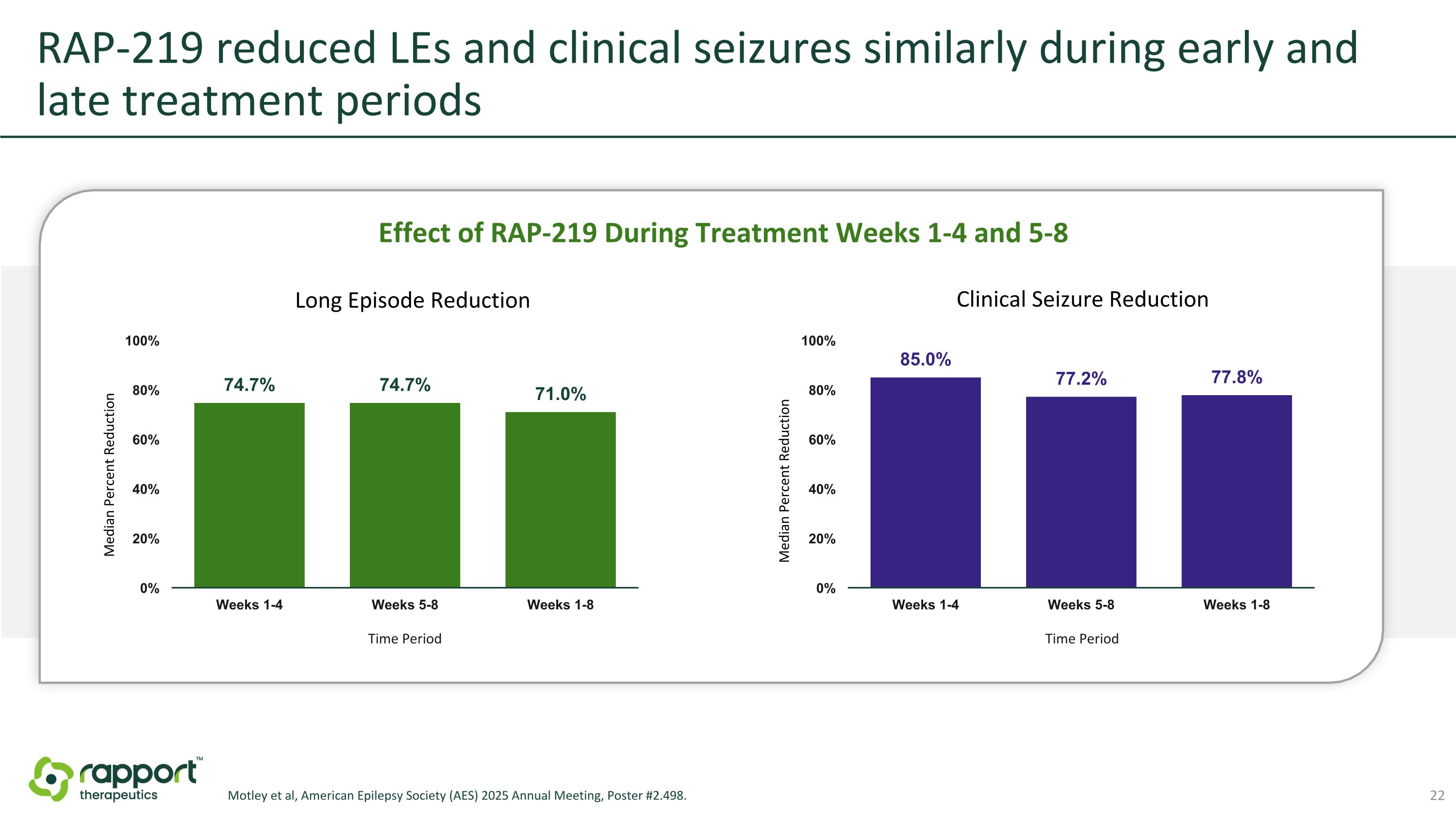 Slide 22