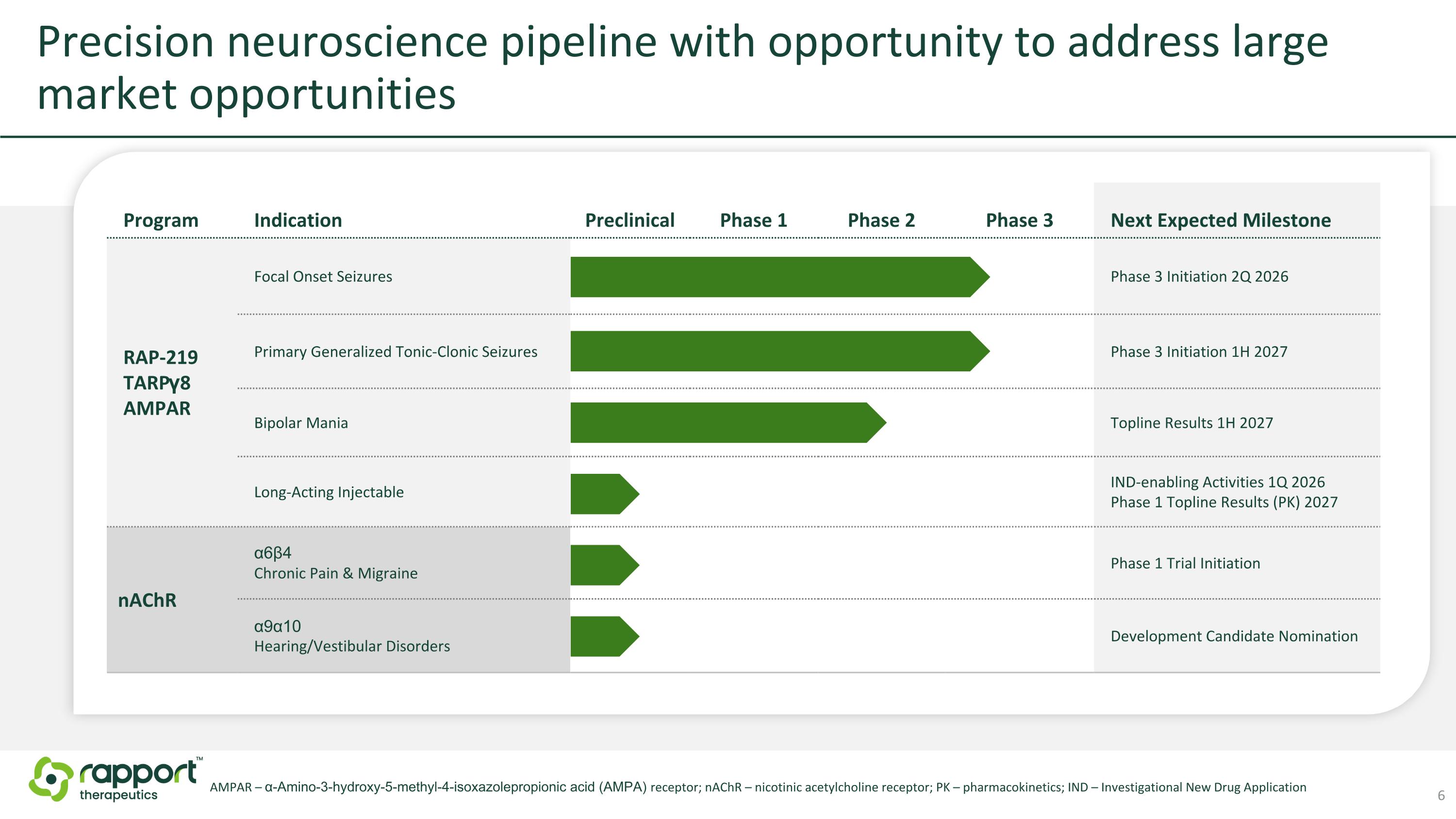 Slide 6