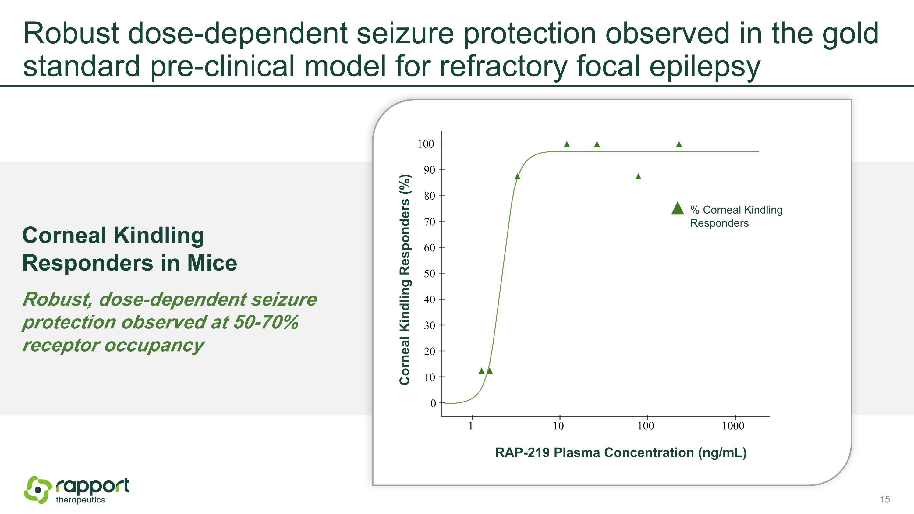 Slide 15