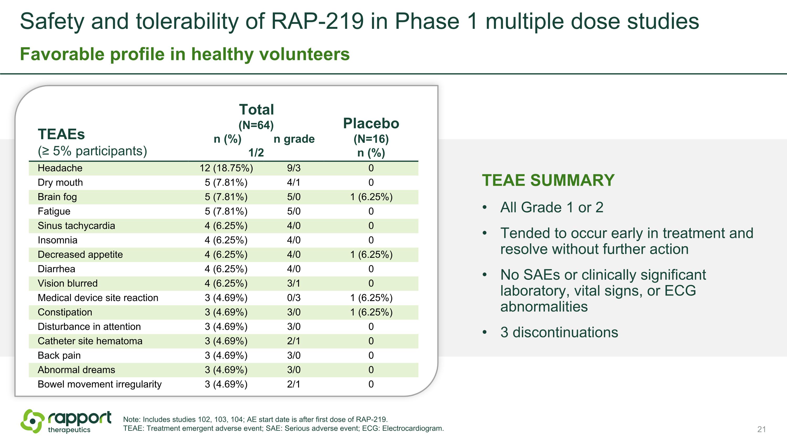 Slide 21