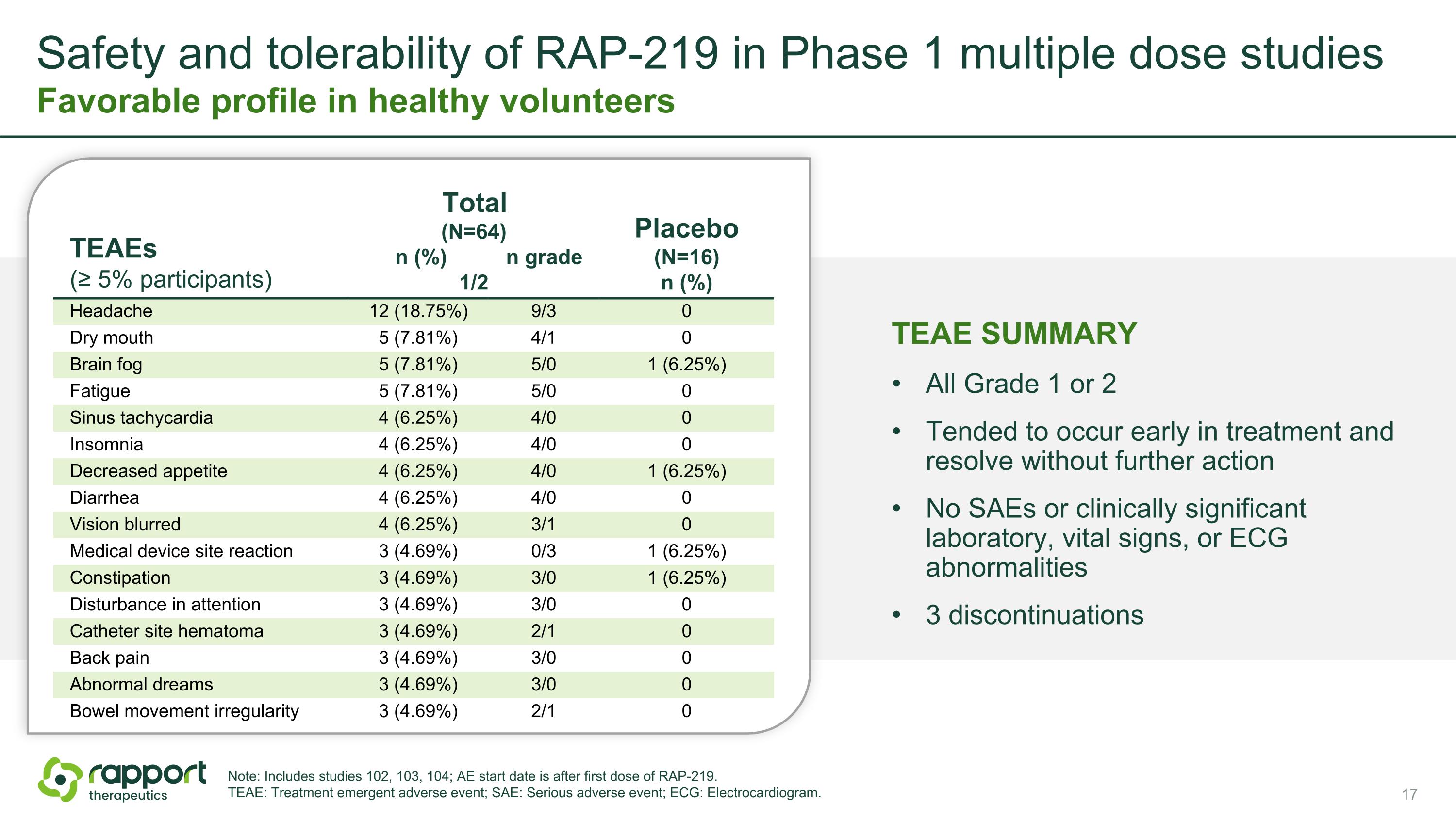 Slide 17