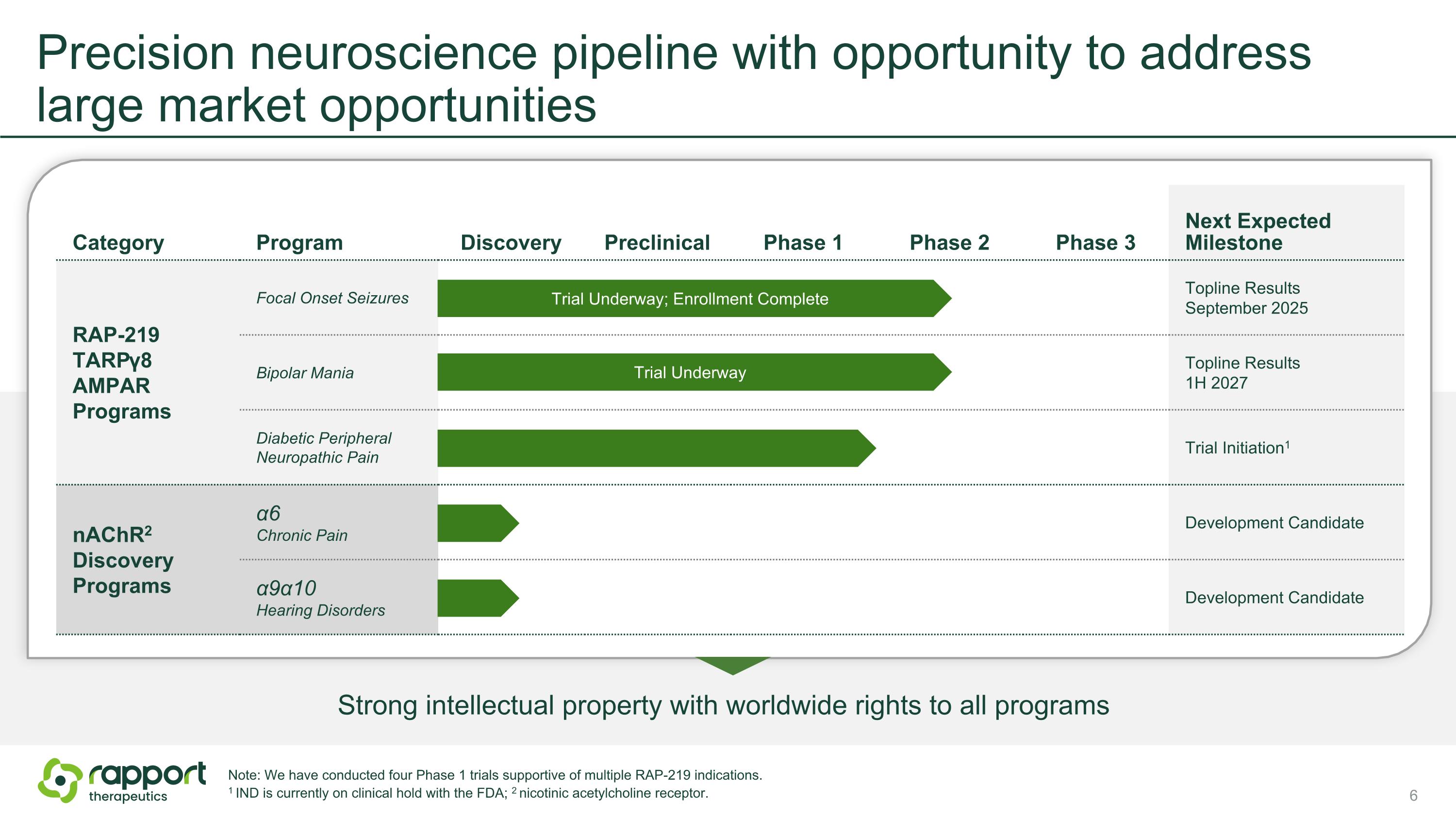 Slide 6