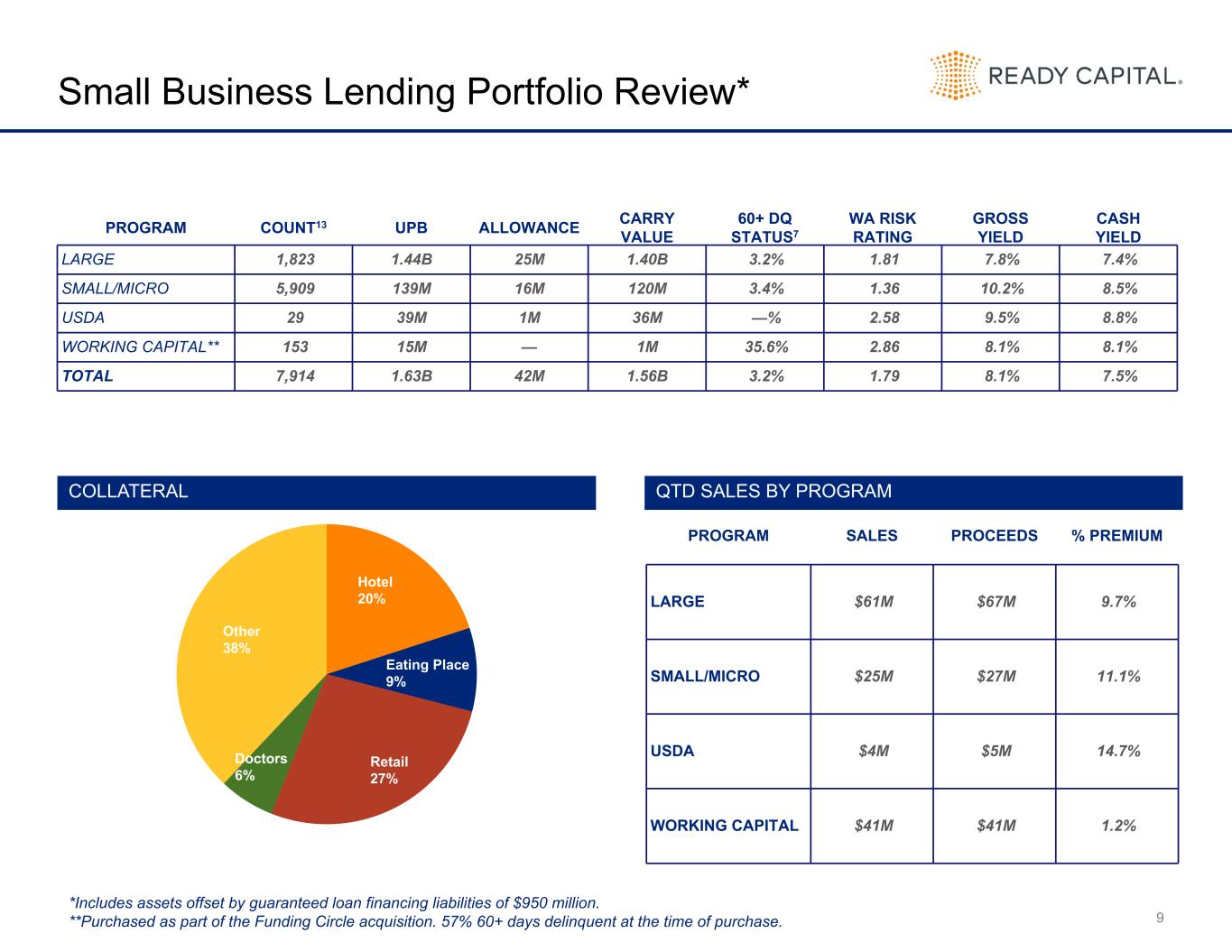 Slide 9 of 23