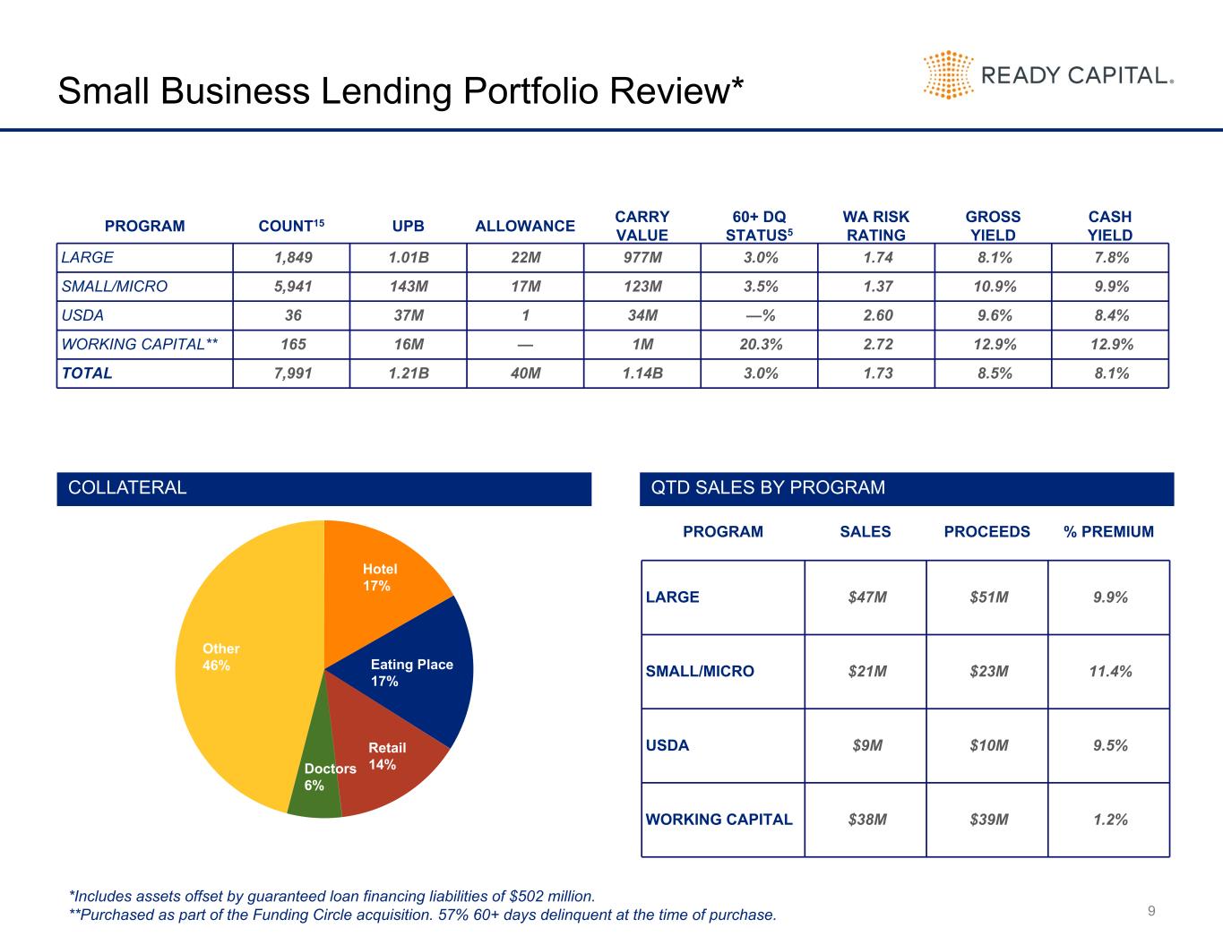 Slide 9 of 23
