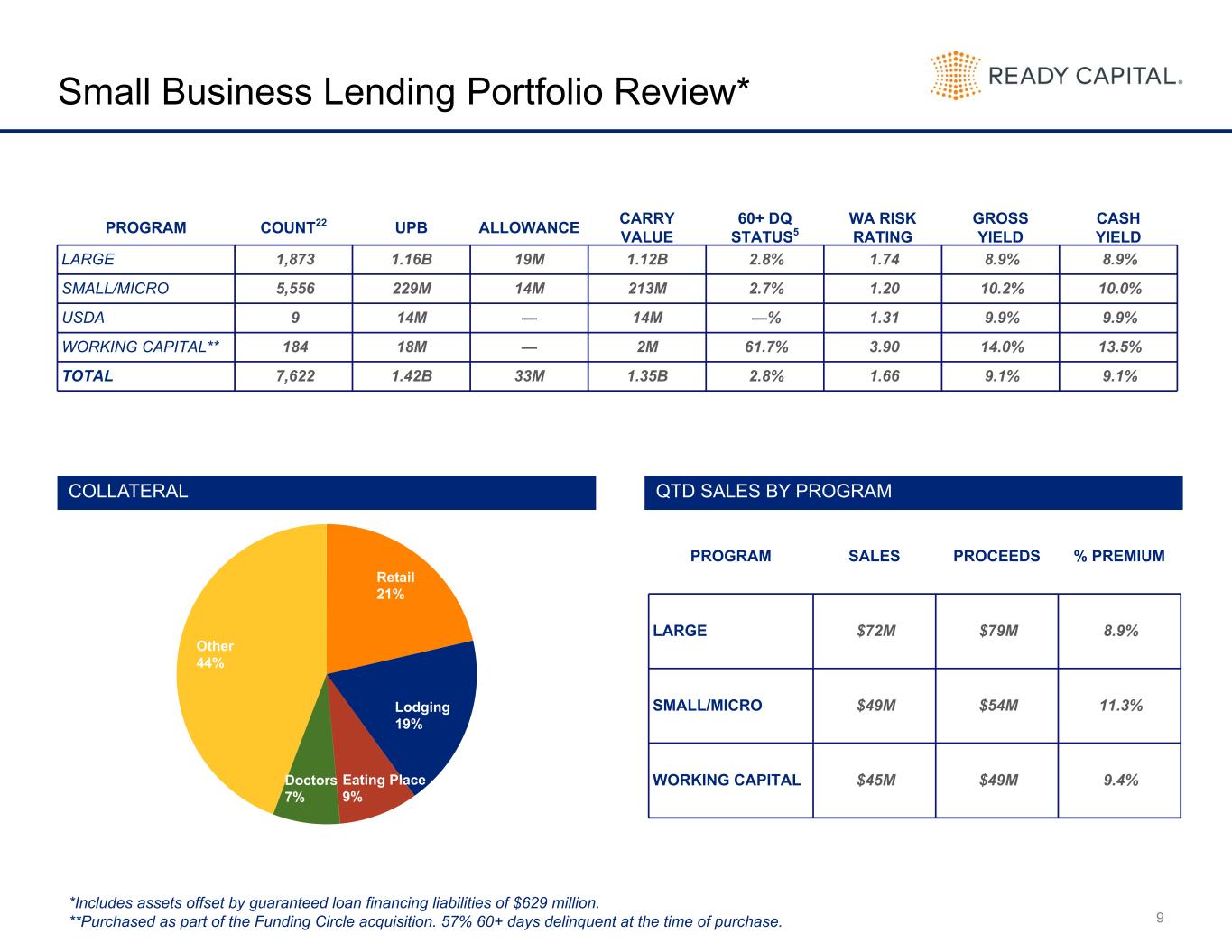 Slide 9 of 24