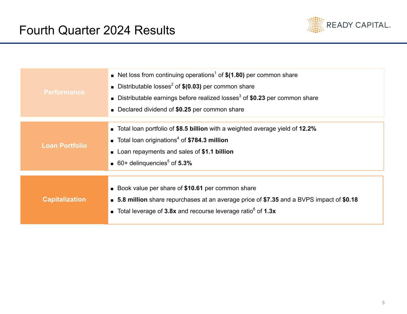 Slide 3 of 25