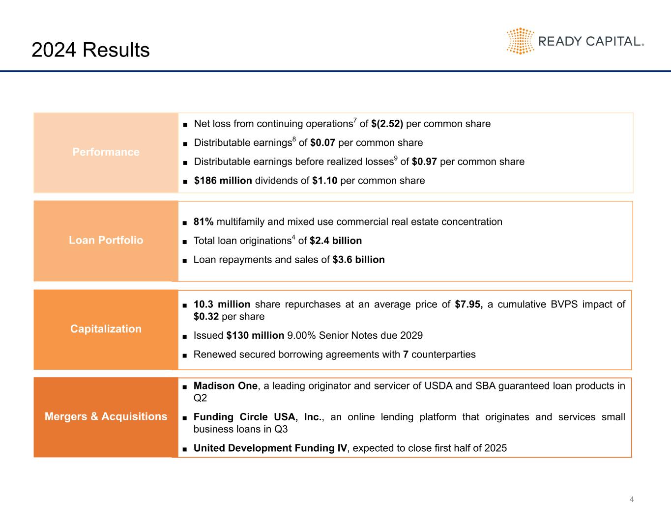 Slide 4 of 25