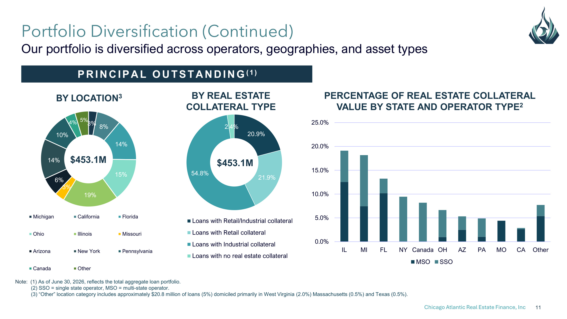 Slide 11 of 28