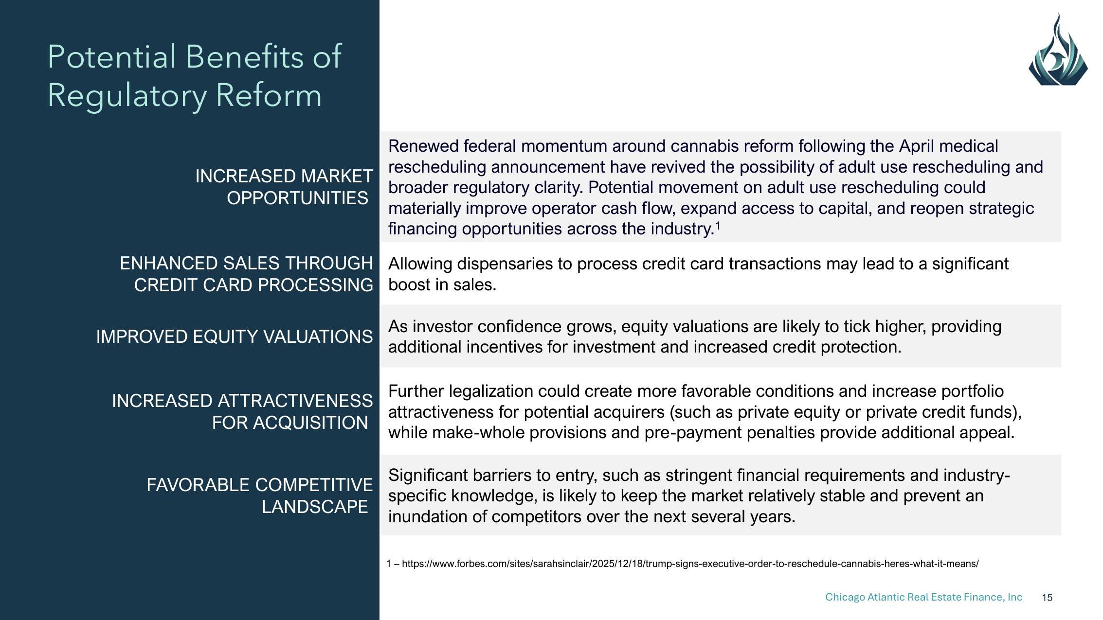 Slide 15 of 28
