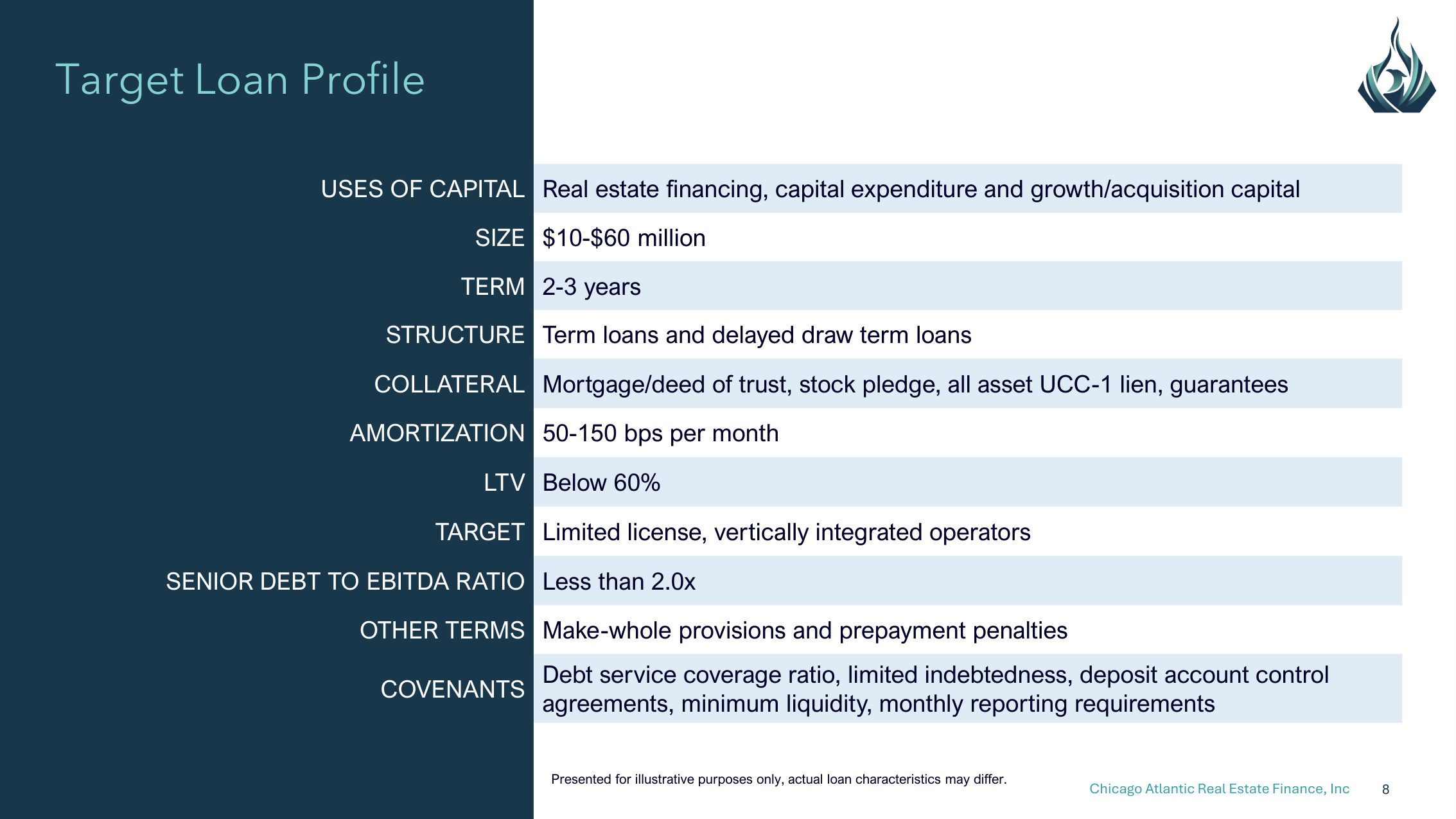 Slide 8 of 28