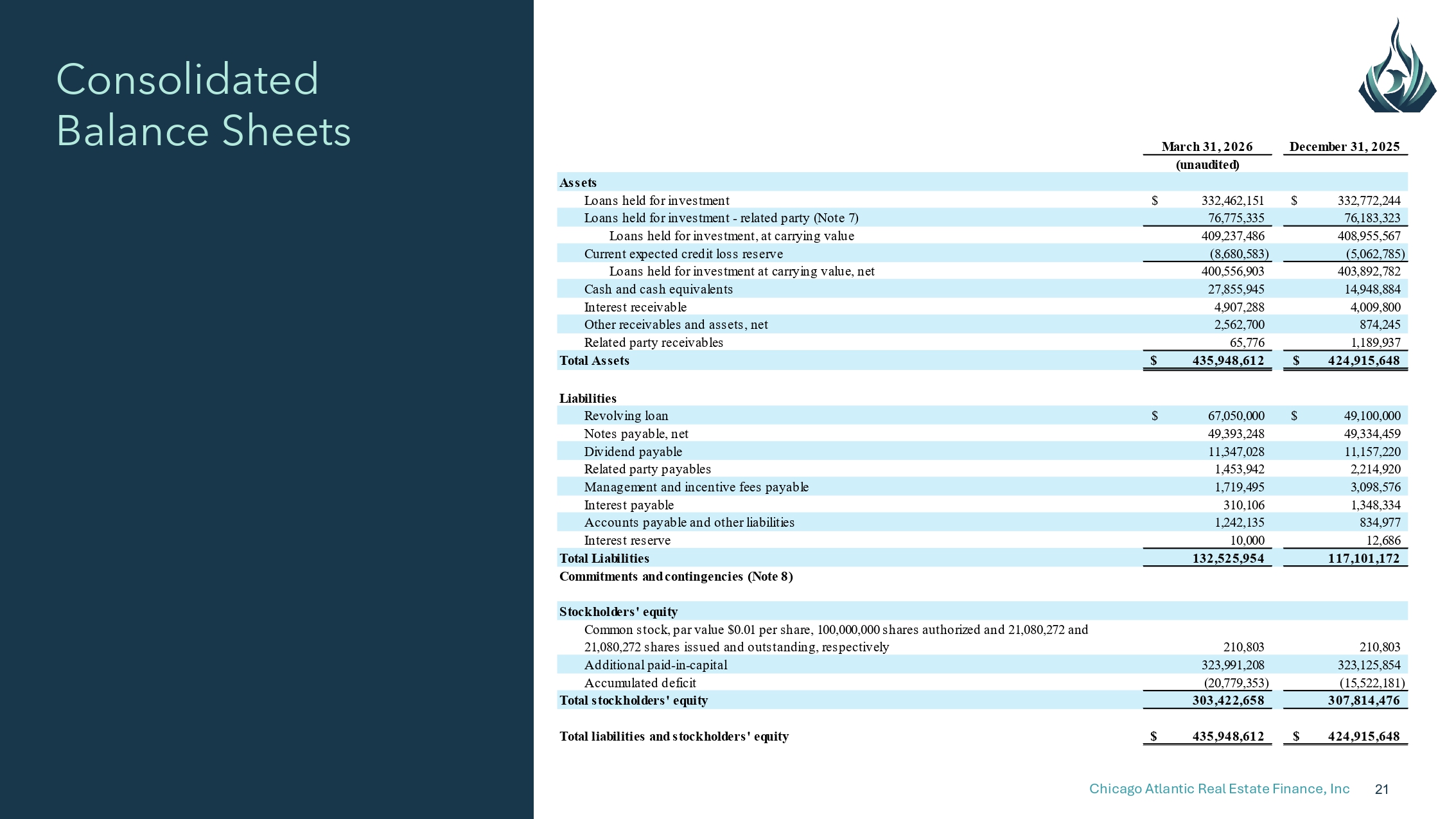 Slide 21