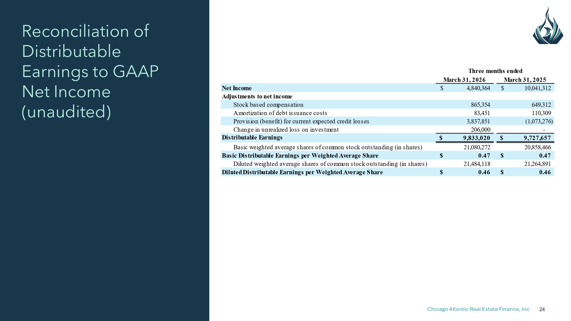 Slide 24