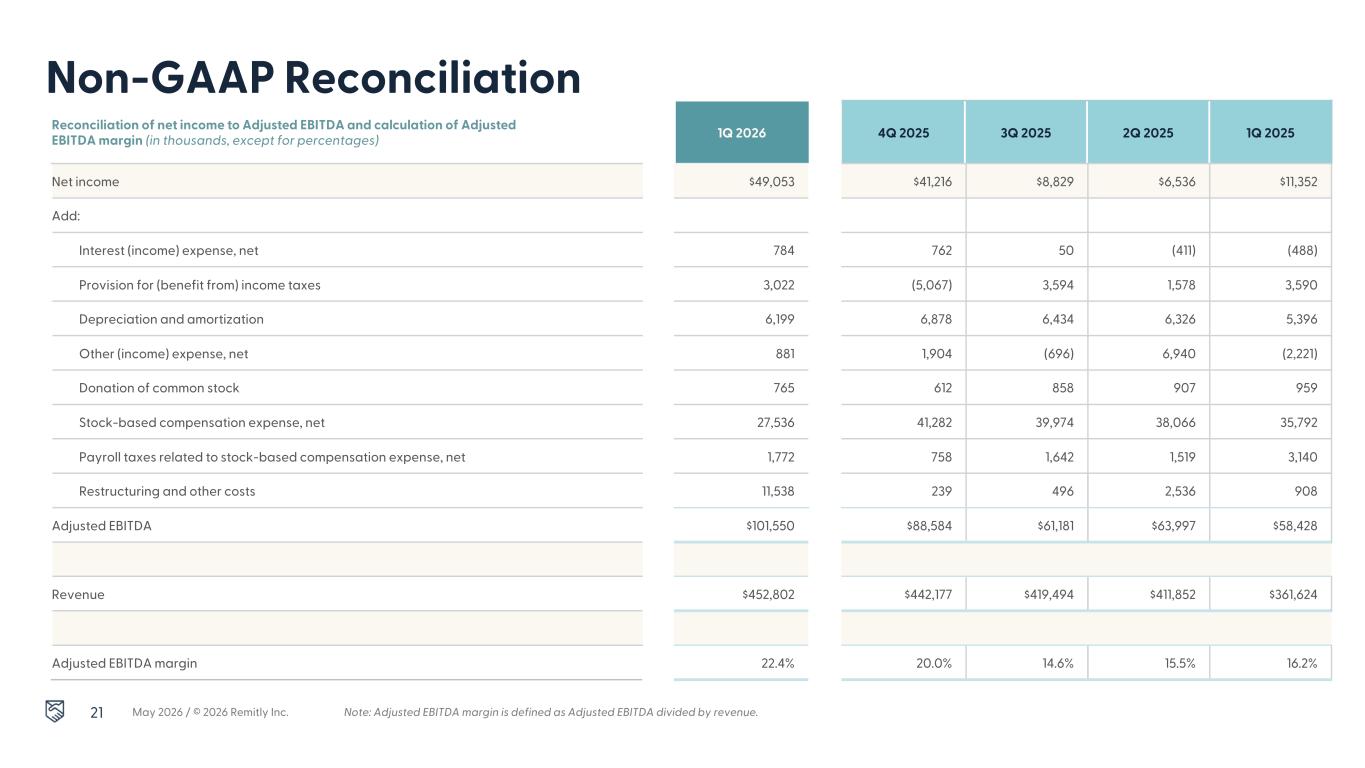 Slide 21 of 23