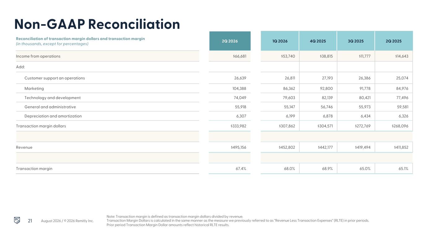 Slide 21 of 23