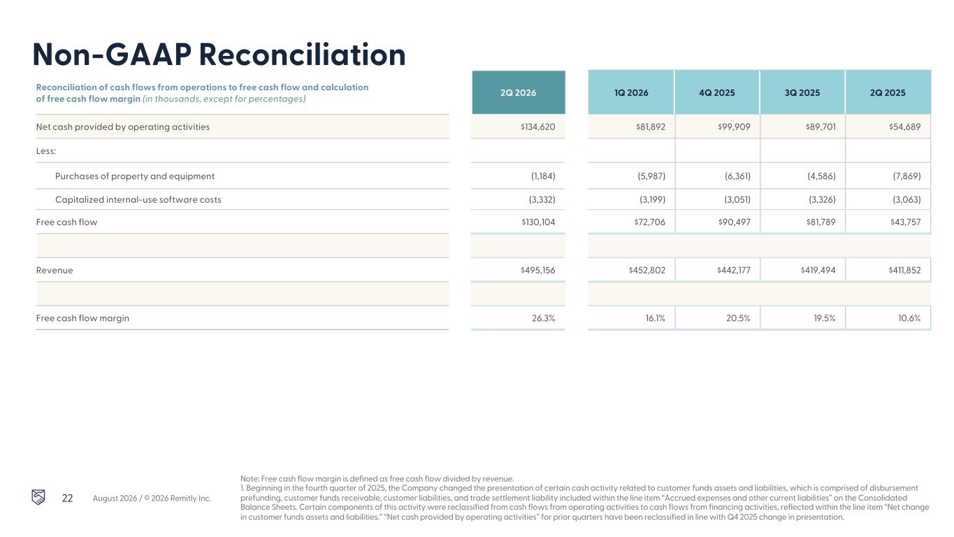 Slide 22 of 23