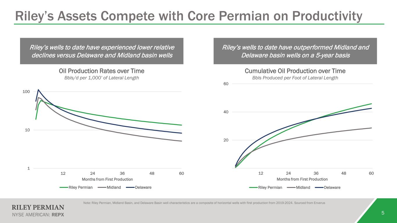Slide 5 of 21