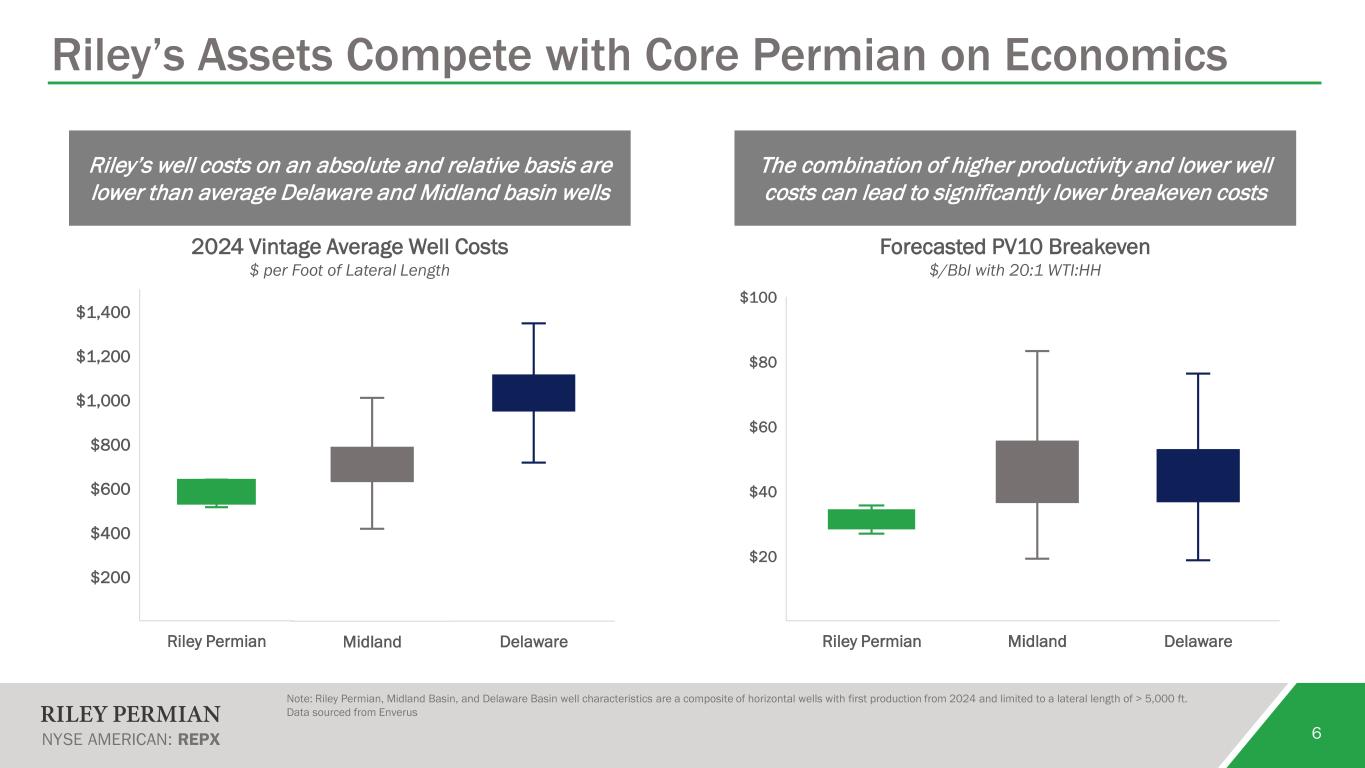 Slide 6 of 21