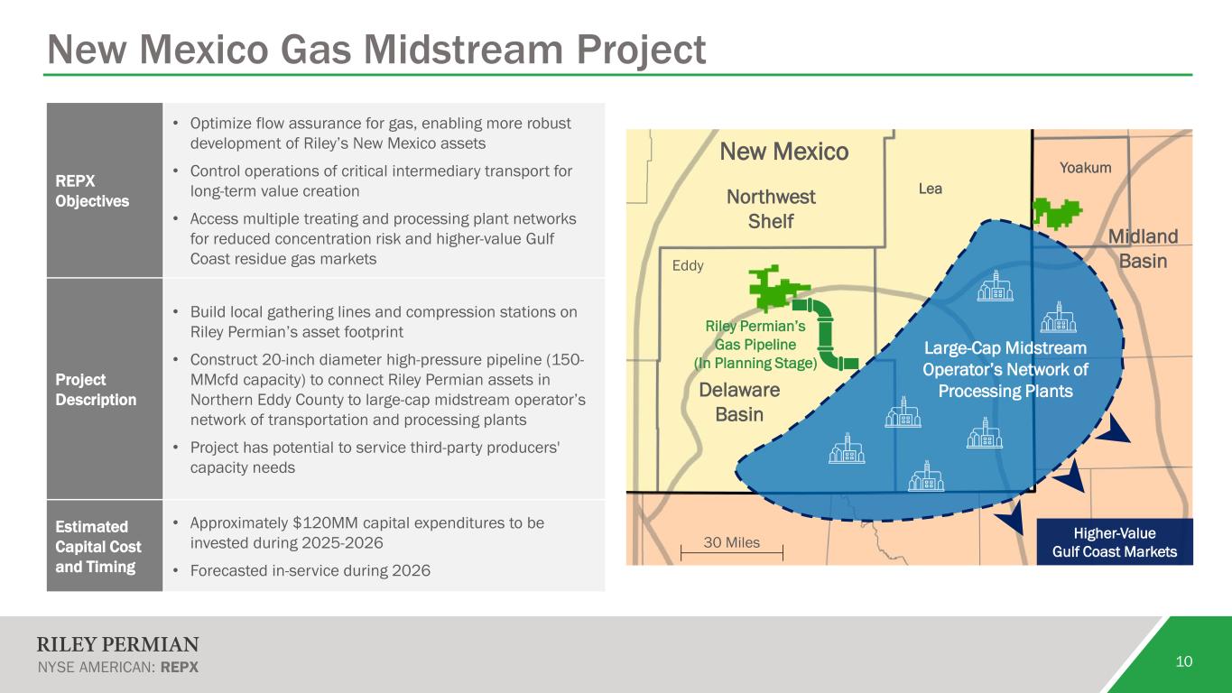 Slide 10 of 21