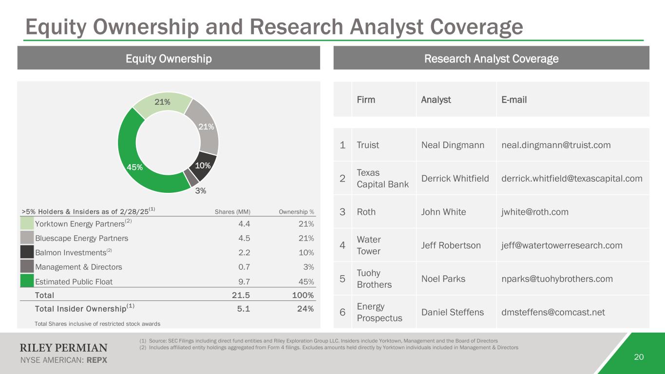 Slide 20 of 21